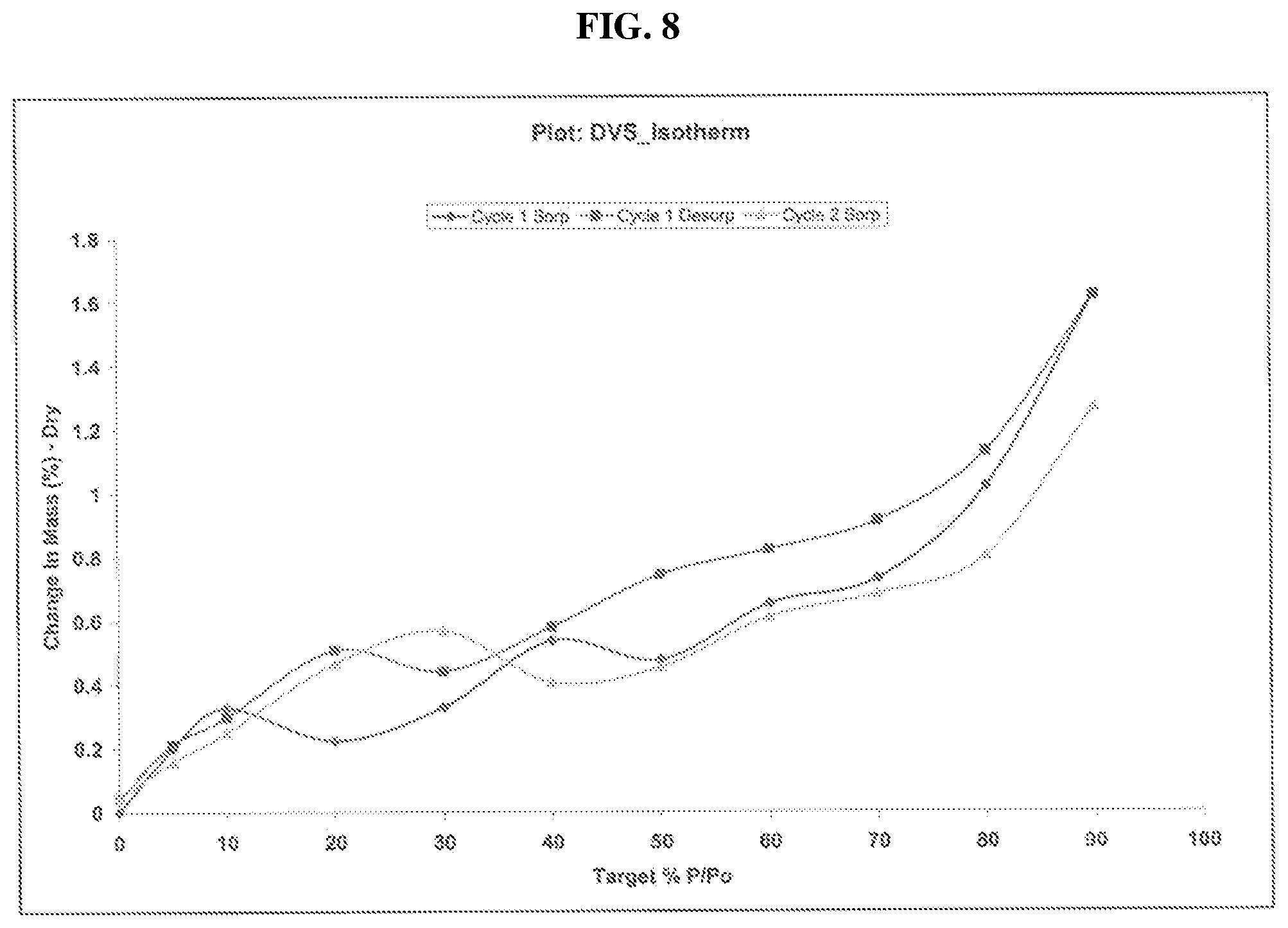 Patent US12134599 Figure 10 – Solid forms