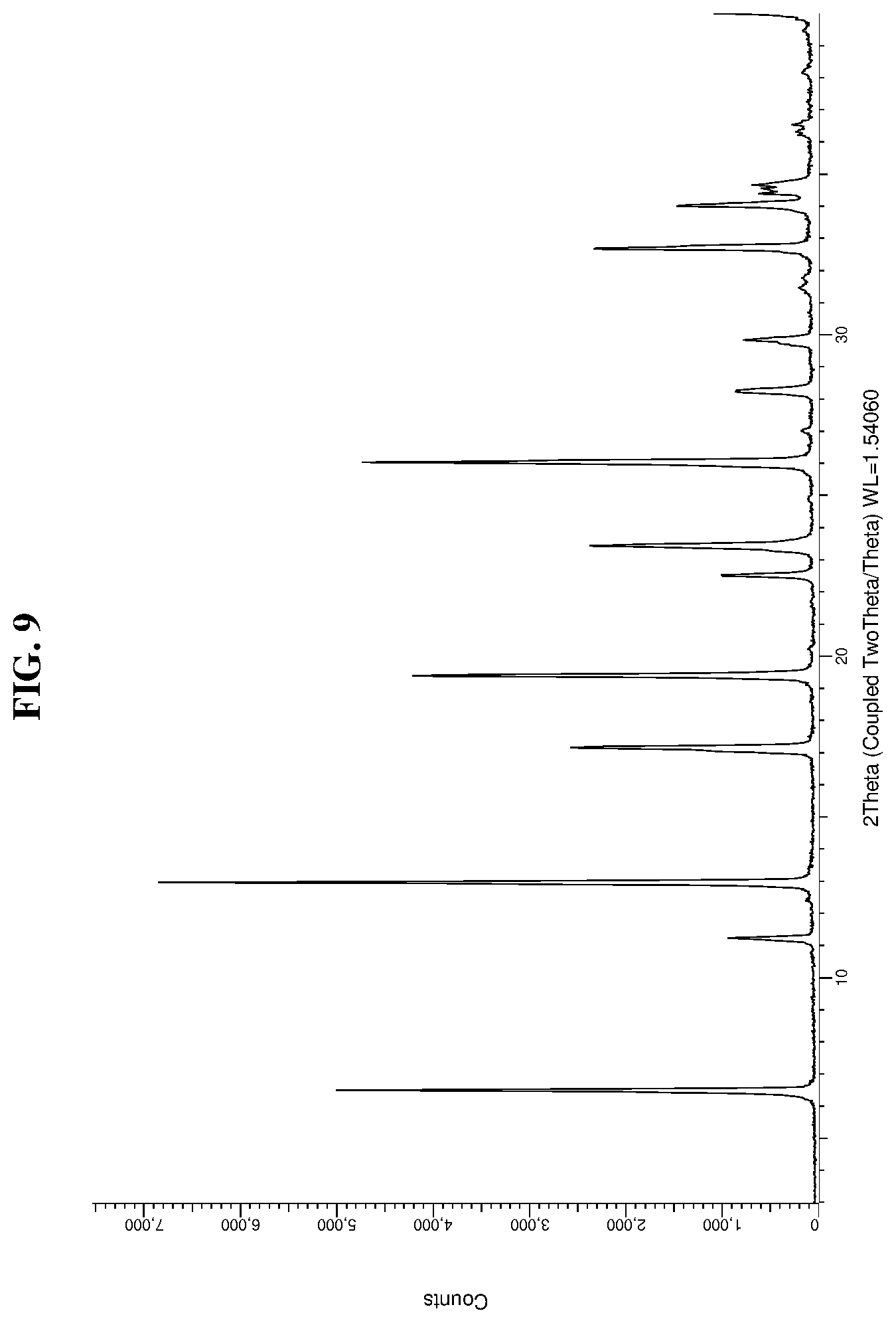 Patent US12134599 Figure 11 – Solid forms