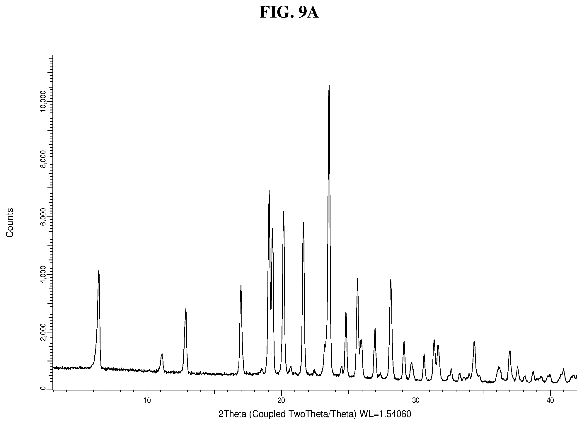 Patent US12134599 Figure 12 – Solid forms