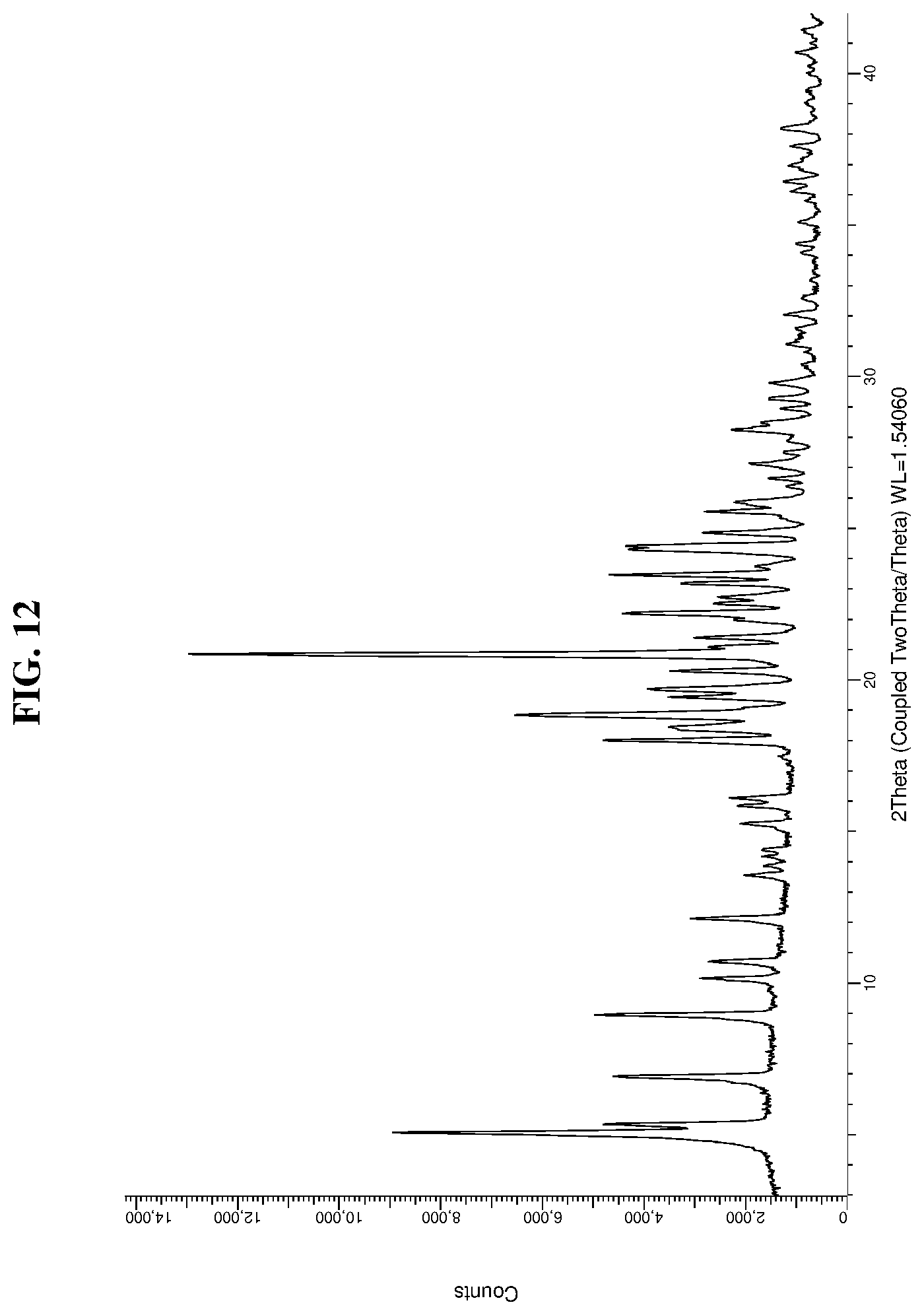 Patent US12134599 Figure 15 – Solid forms