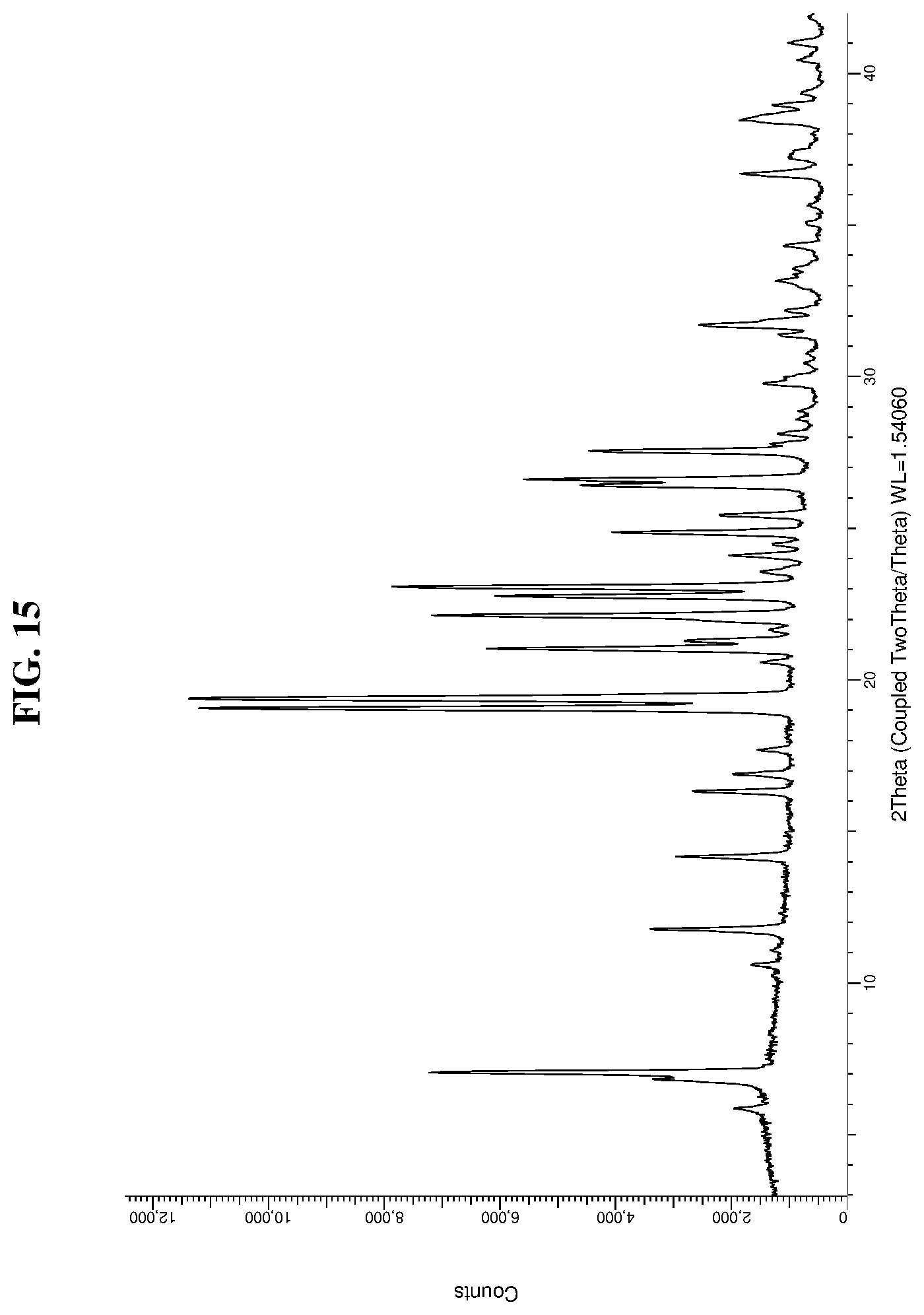 Patent US12134599 Figure 18 – Solid forms