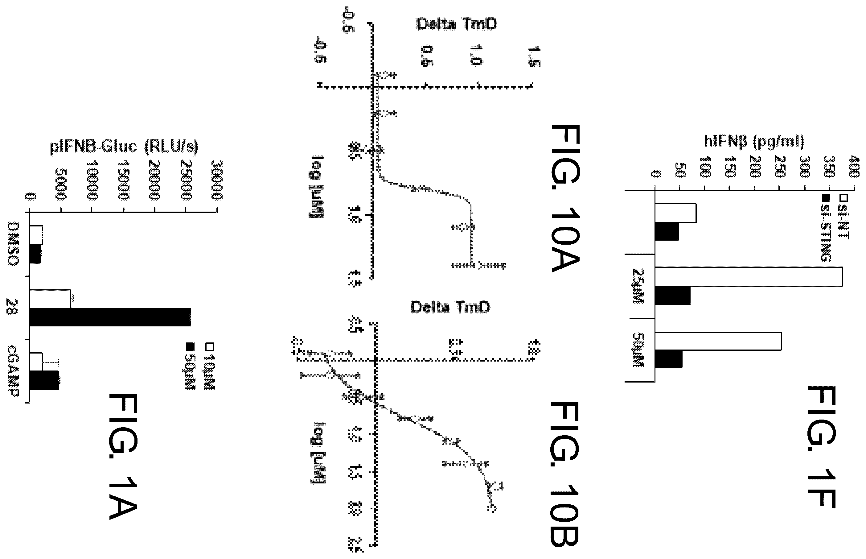 Patent US12134605 Figure 1 – Substituted 1,2,4-triazoles and methods of use