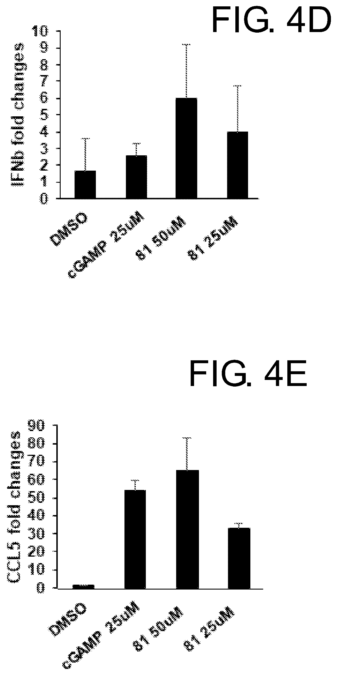 Patent US12134605 Figure 9 – Substituted 1,2,4-triazoles and methods of use