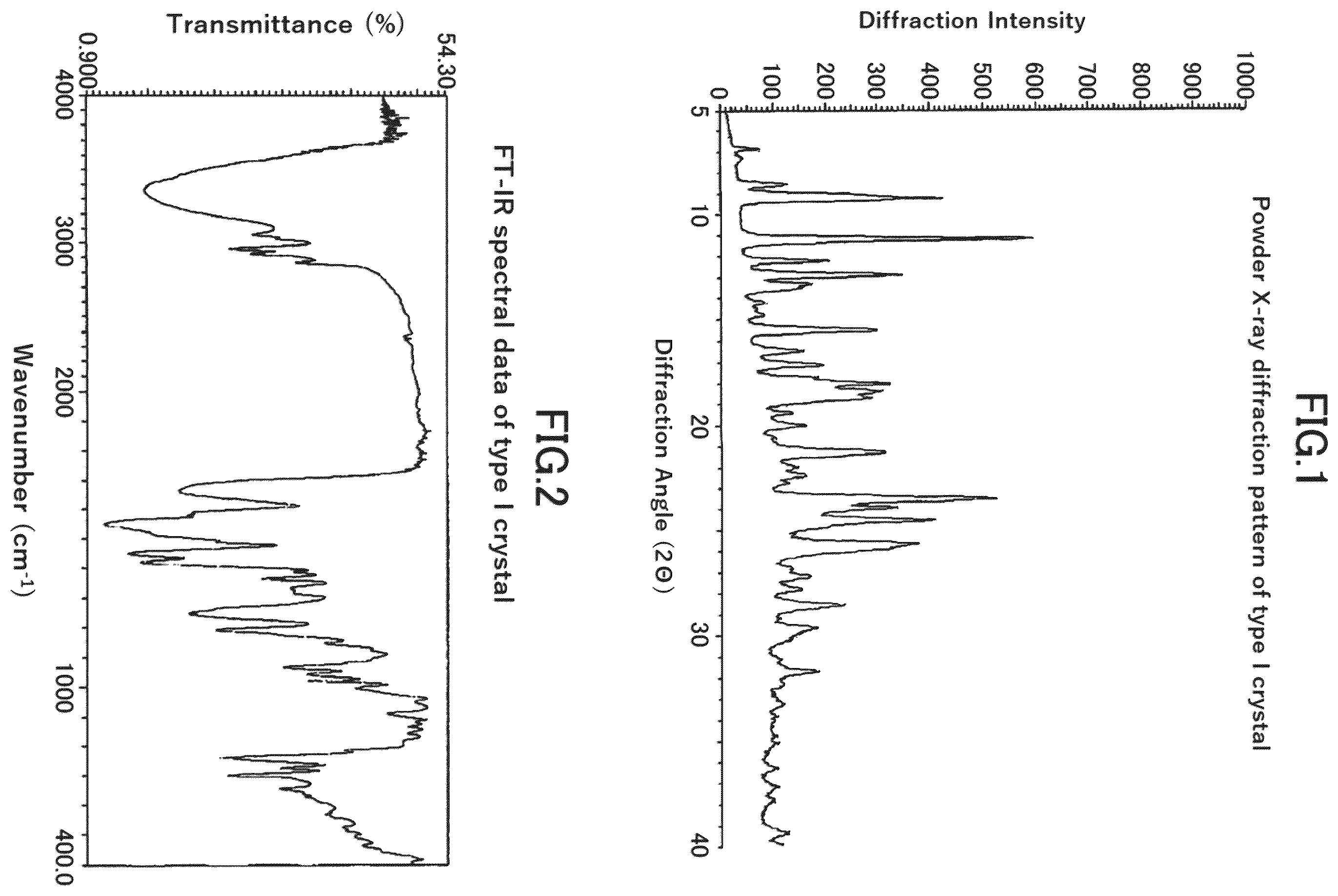 Patent US12134607 Figure 1 – Crystals of tetrahydronaphthyl urea derivative