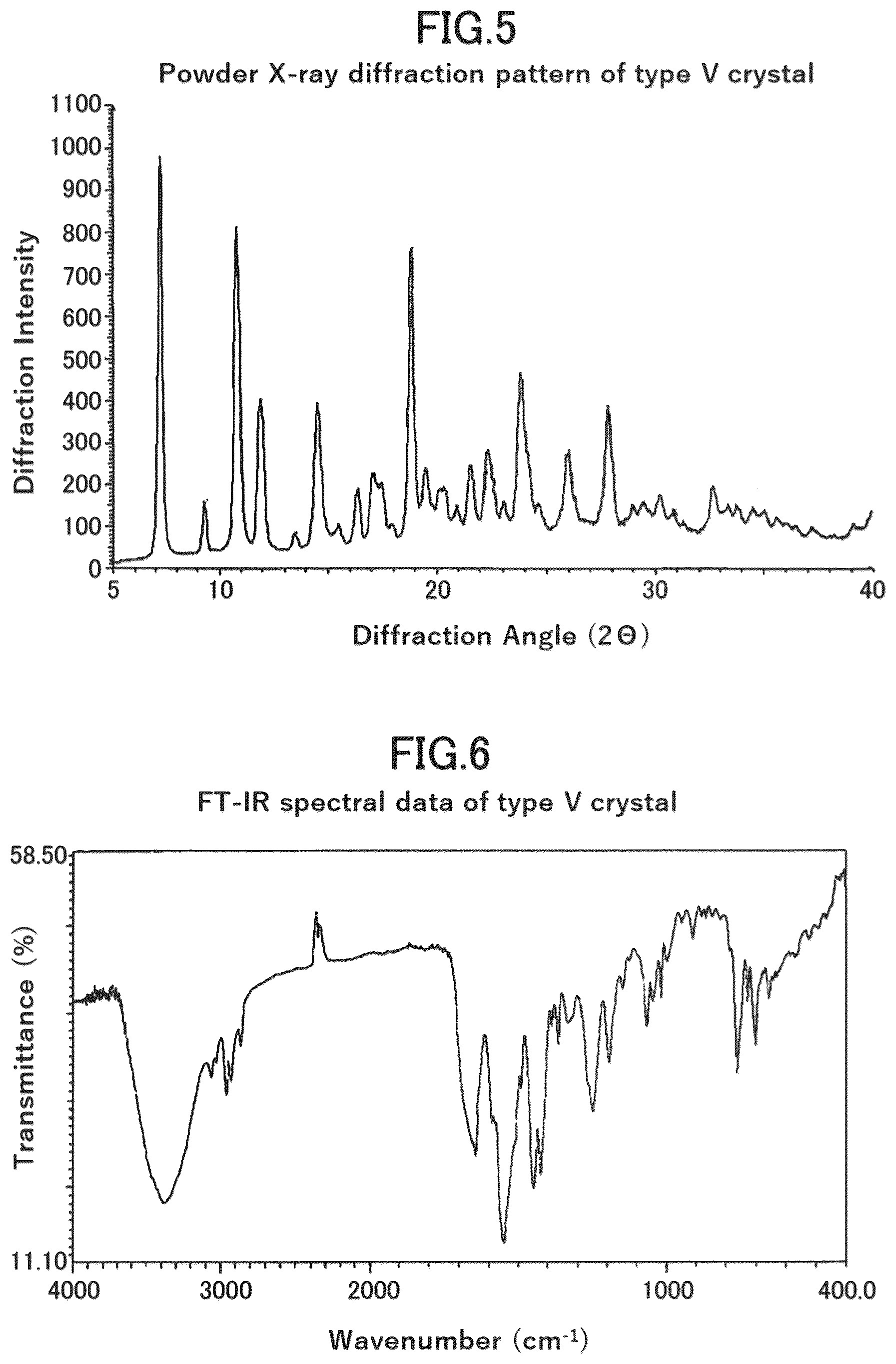 Patent US12134607 Figure 3 – Crystals of tetrahydronaphthyl urea derivative