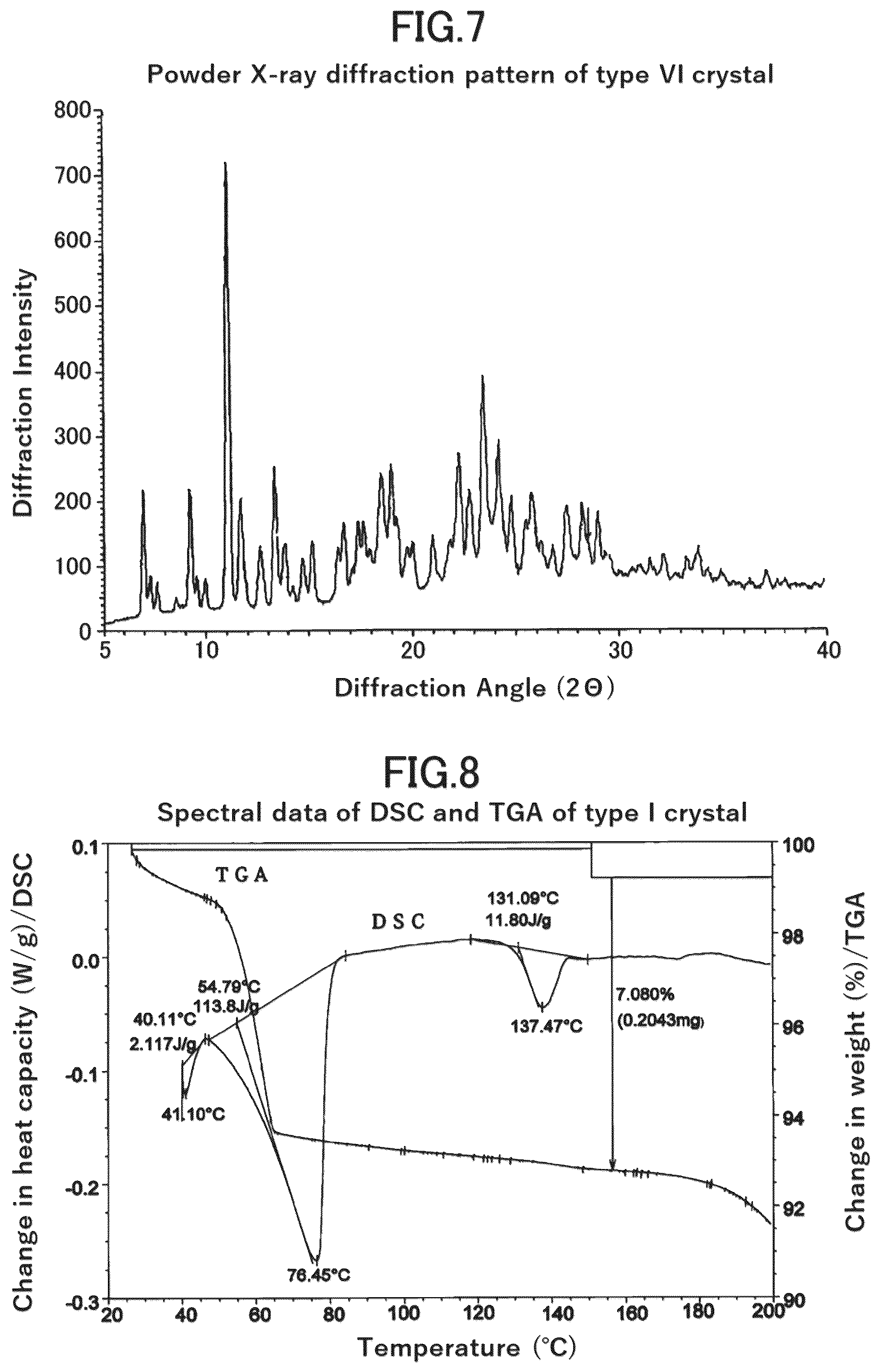Patent US12134607 Figure 4 – Crystals of tetrahydronaphthyl urea derivative