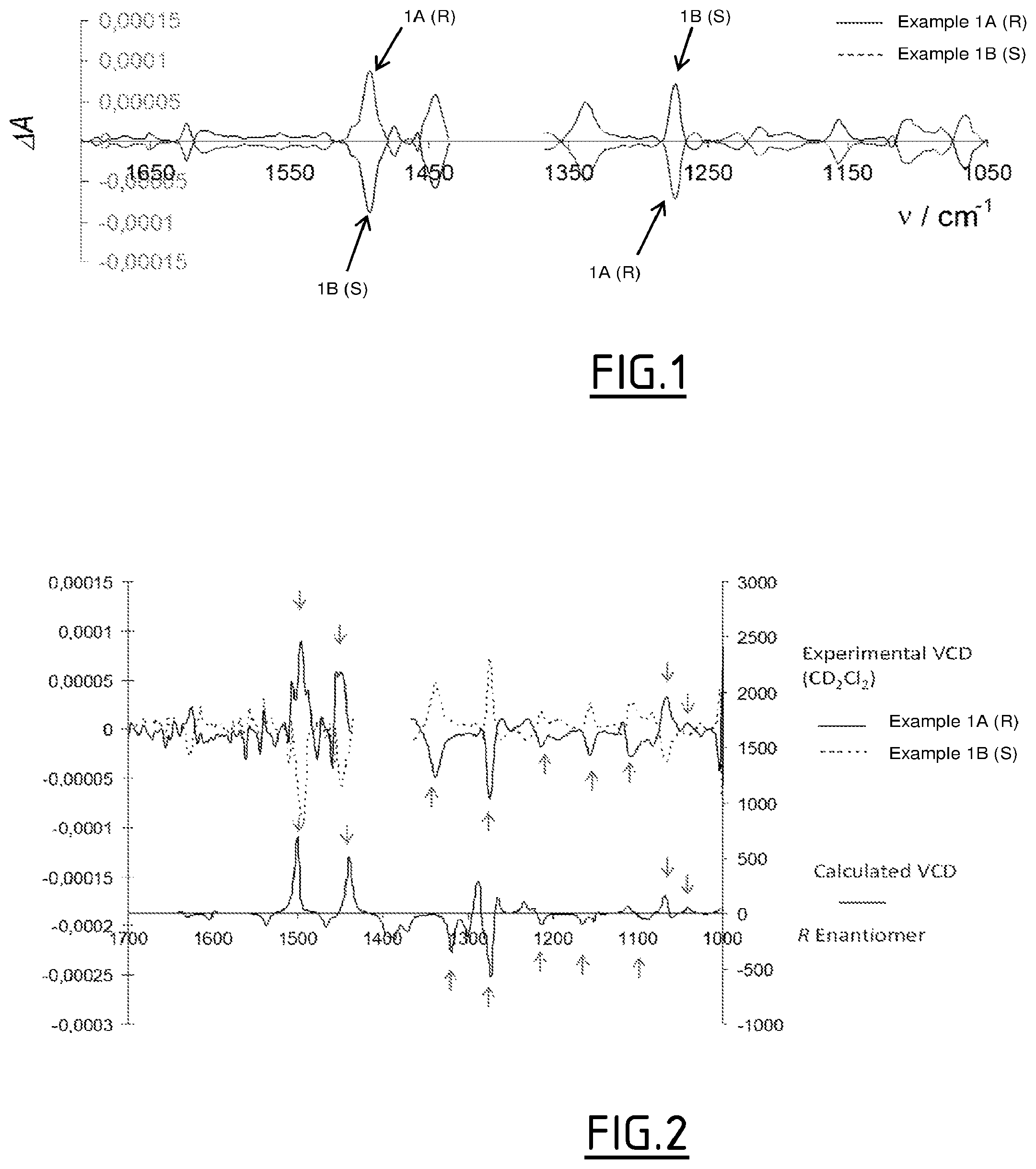 Patent US12134608 Figure 1 – Benzimidazole derivatives as dual histamine H1 and histamine H4 receptor ligands
