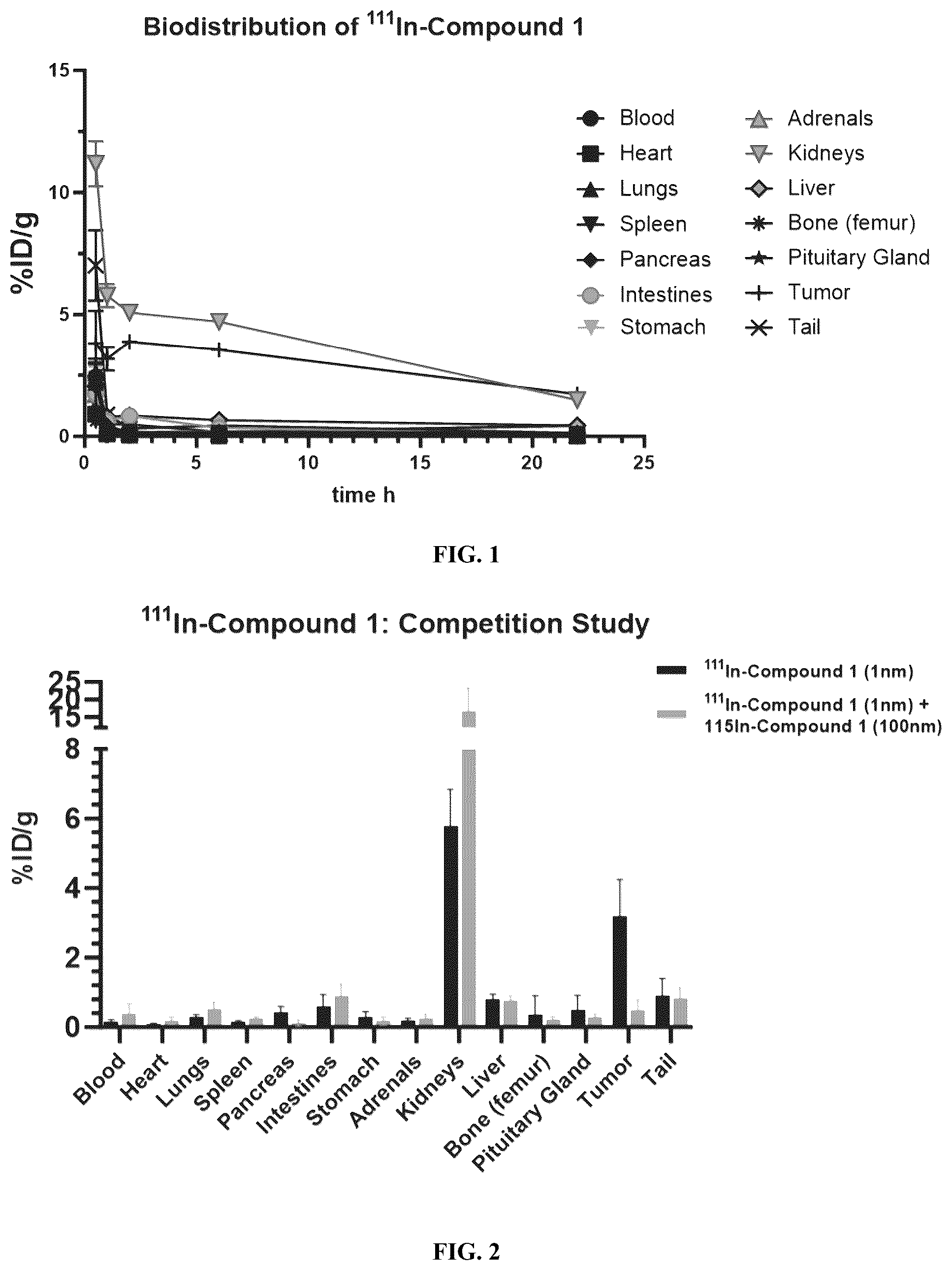 Patent US12134610 Figure 1 – Somatostatin subtype-2 receptor (SST2R) targeted therapeutics and uses thereof
