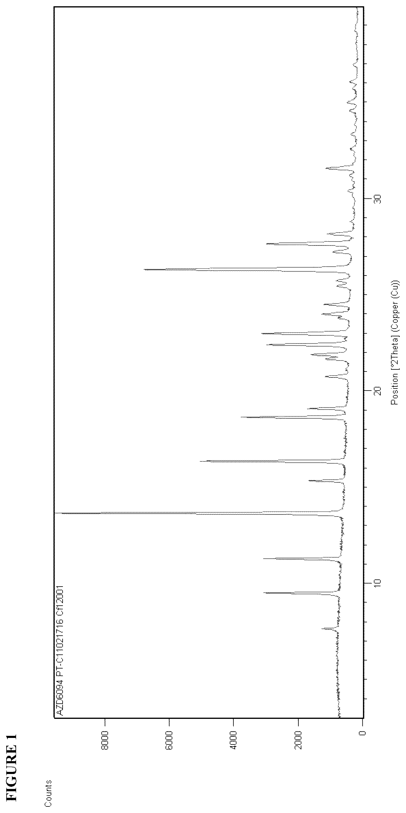 Patent US12134613 Figure 1 – Method for the manufacture of 3-[(1S)-1-imidazo[1,2-a]pyridin-6-ylethyl]-5-(1-methylpyrazol-4-yl)triazolo[4,5-b]pyrazine and polymorphic forms thereof