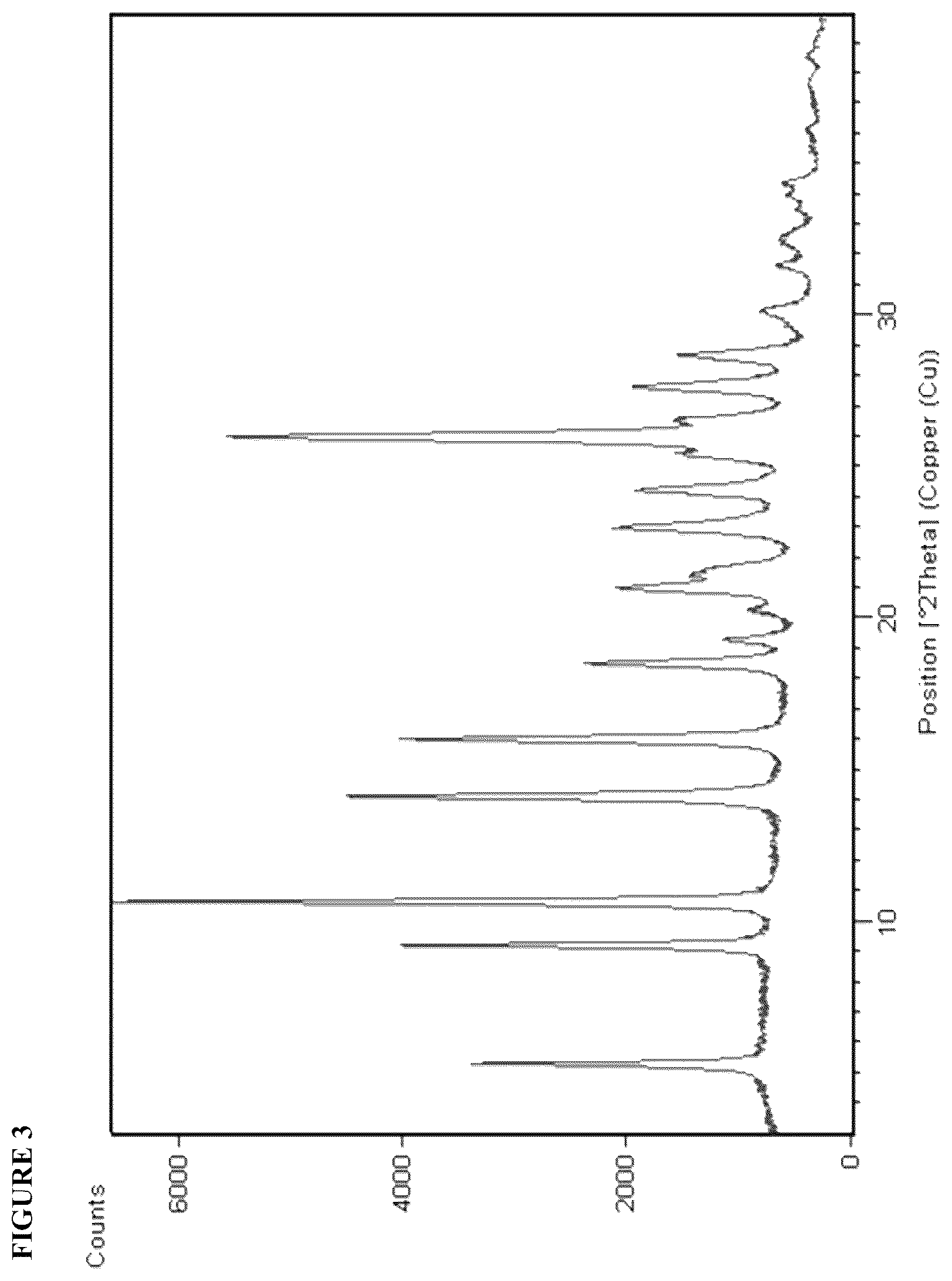 Patent US12134613 Figure 3 – Method for the manufacture of 3-[(1S)-1-imidazo[1,2-a]pyridin-6-ylethyl]-5-(1-methylpyrazol-4-yl)triazolo[4,5-b]pyrazine and polymorphic forms thereof