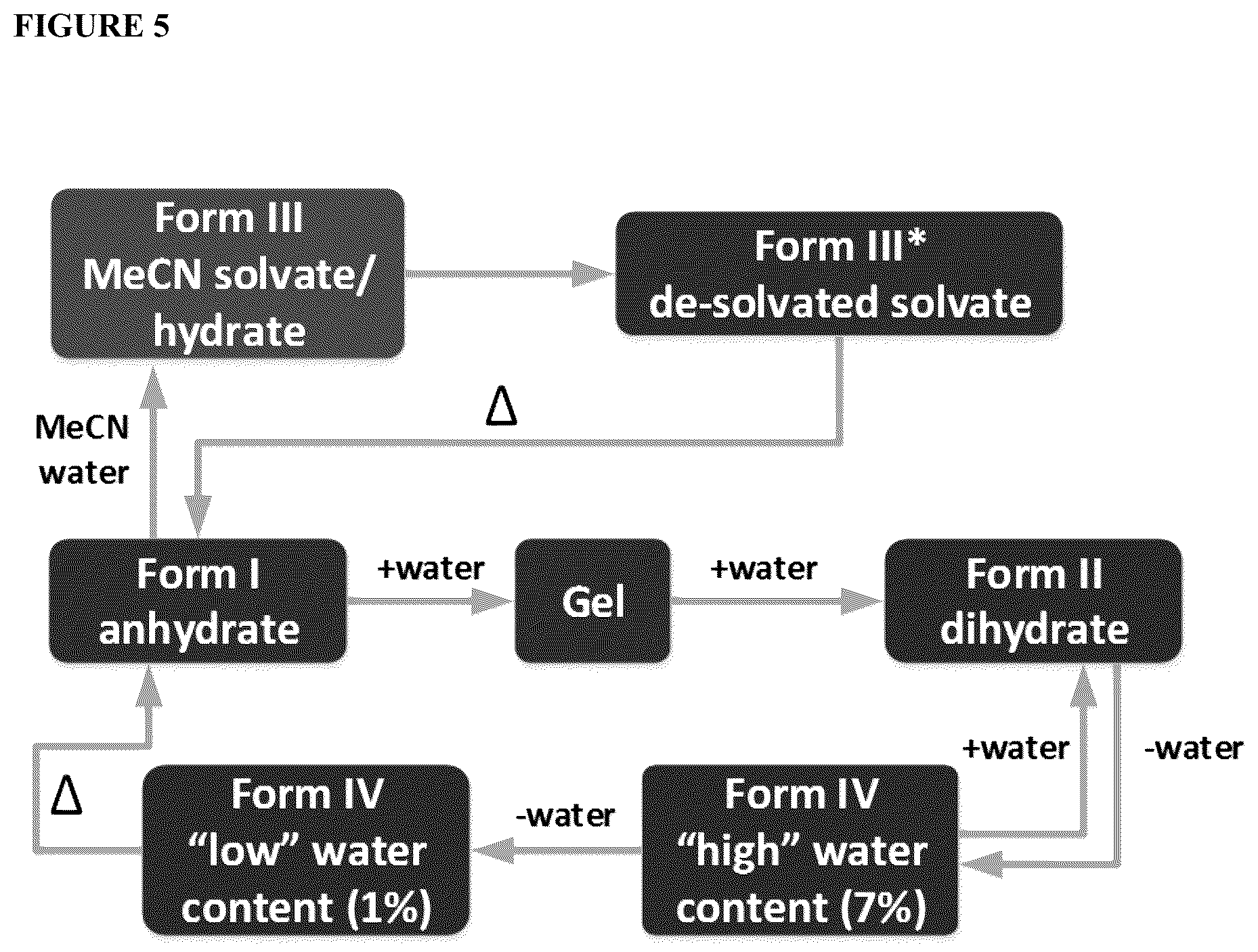 Patent US12134613 Figure 5 – Method for the manufacture of 3-[(1S)-1-imidazo[1,2-a]pyridin-6-ylethyl]-5-(1-methylpyrazol-4-yl)triazolo[4,5-b]pyrazine and polymorphic forms thereof