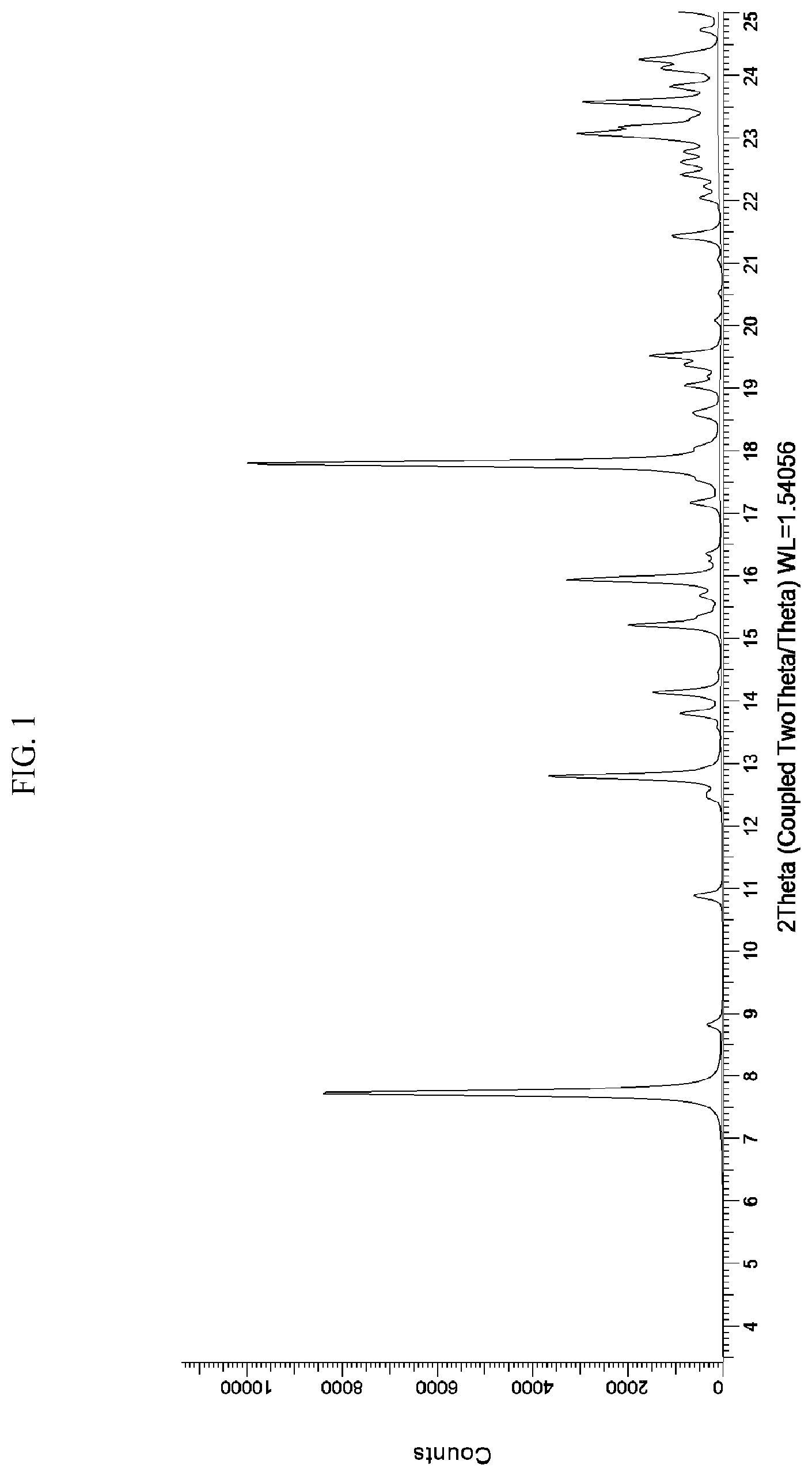 Patent US12134614 Figure 1 – Polymorphs