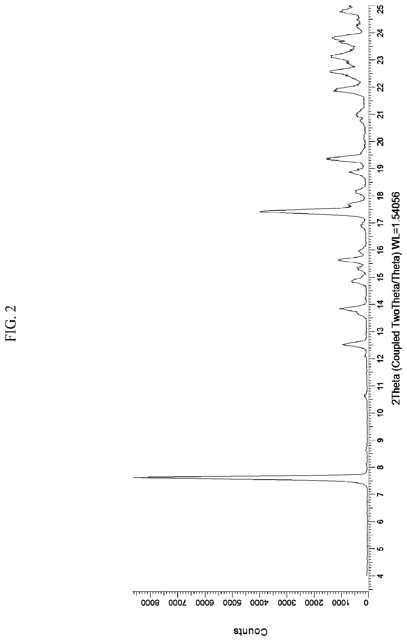 Patent US12134614 Figure 2 – Polymorphs