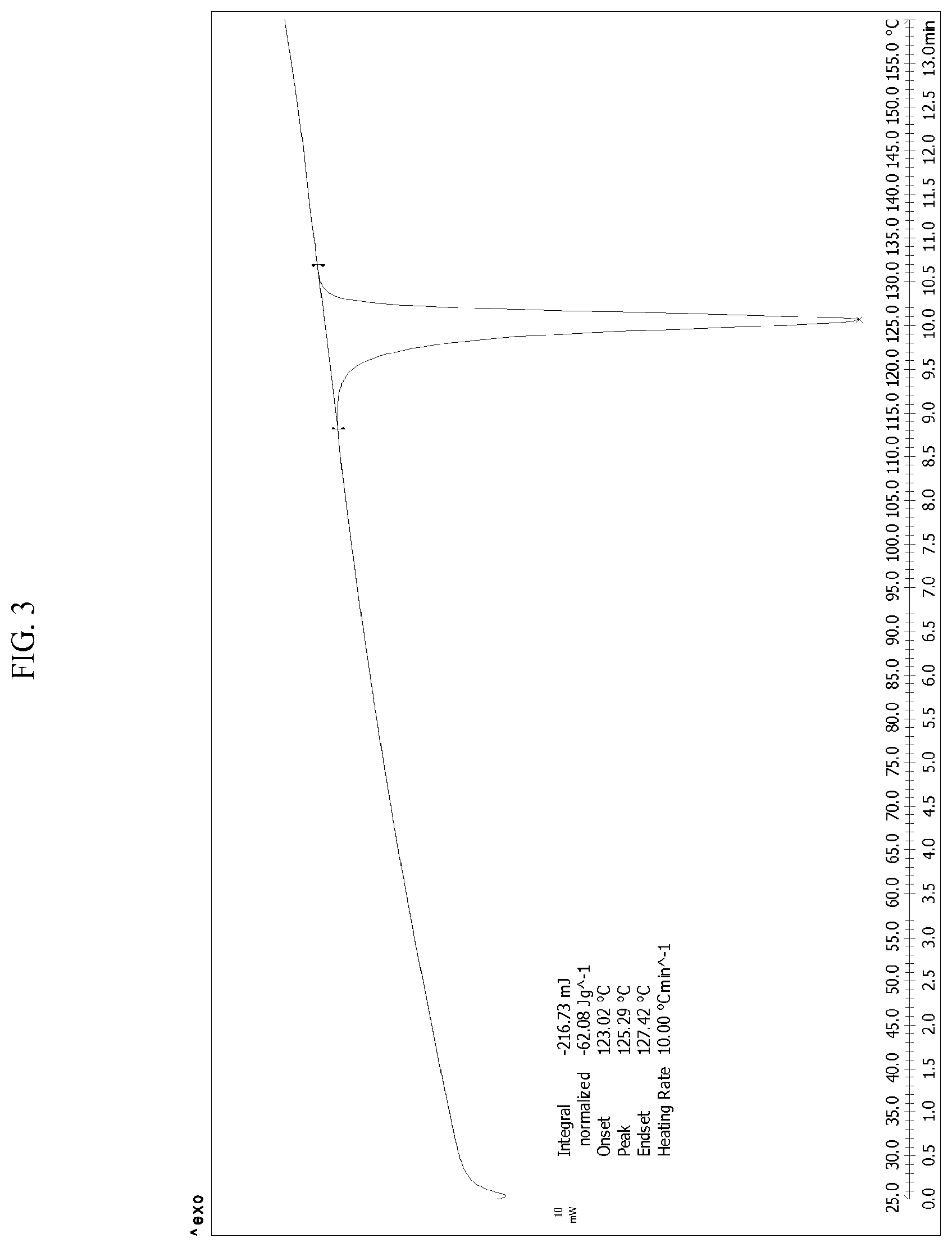 Patent US12134614 Figure 3 – Polymorphs