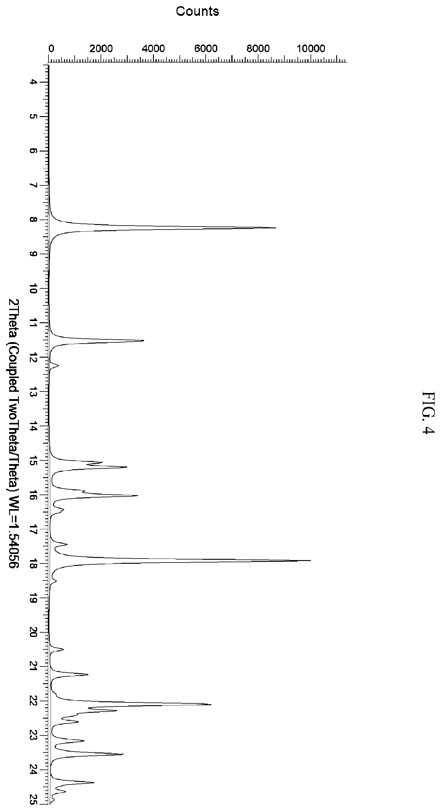 Patent US12134614 Figure 4 – Polymorphs
