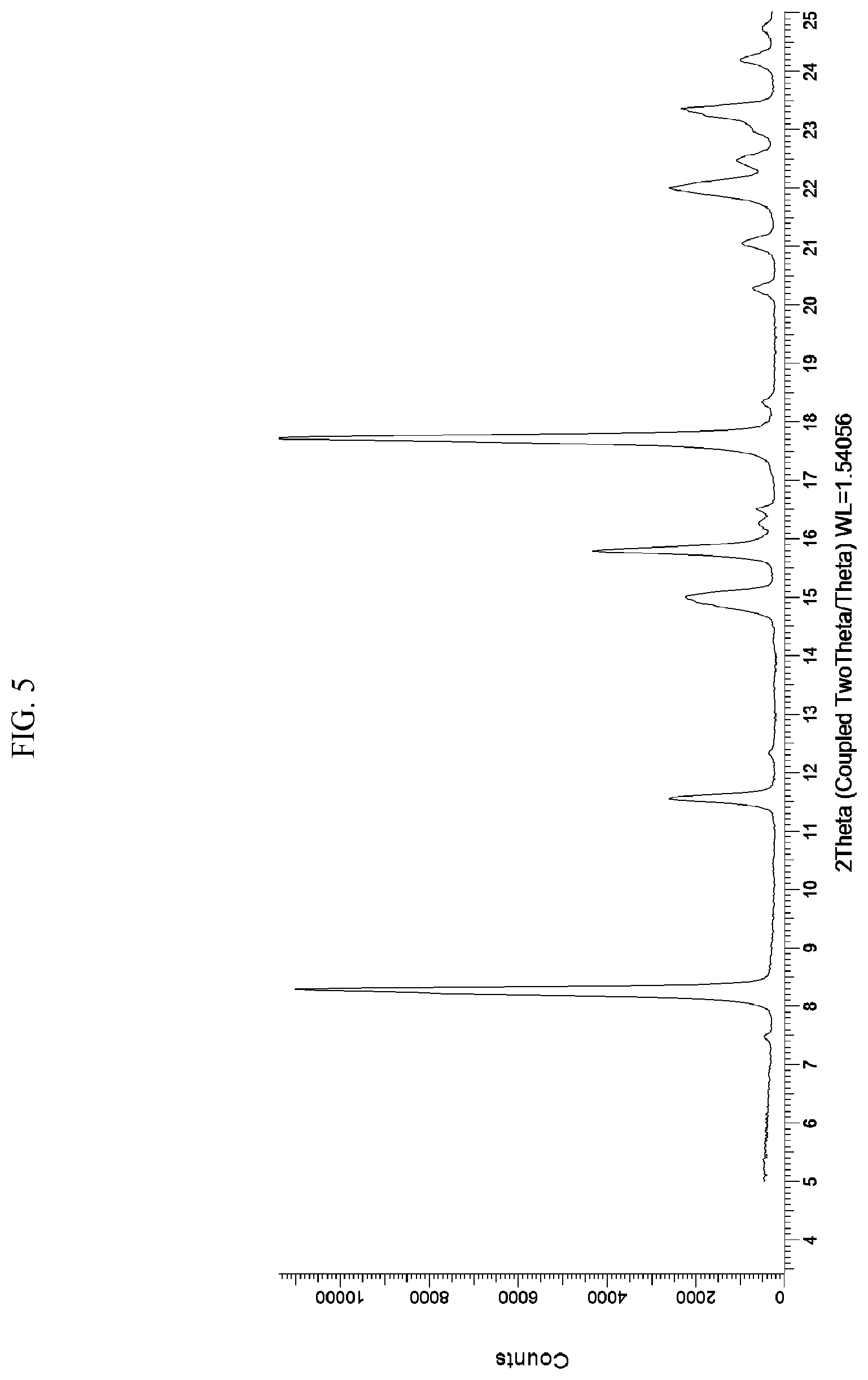 Patent US12134614 Figure 5 – Polymorphs