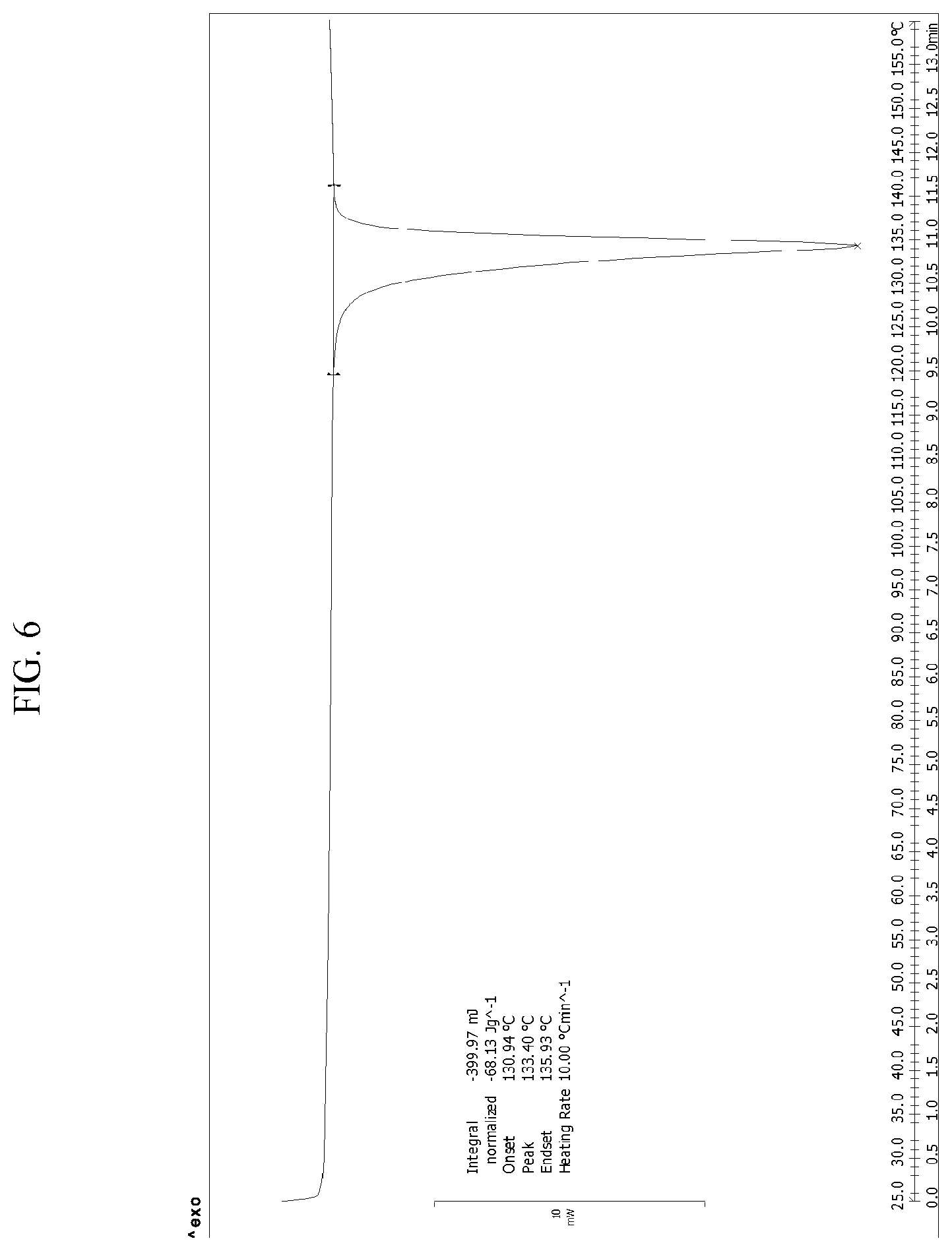 Patent US12134614 Figure 6 – Polymorphs