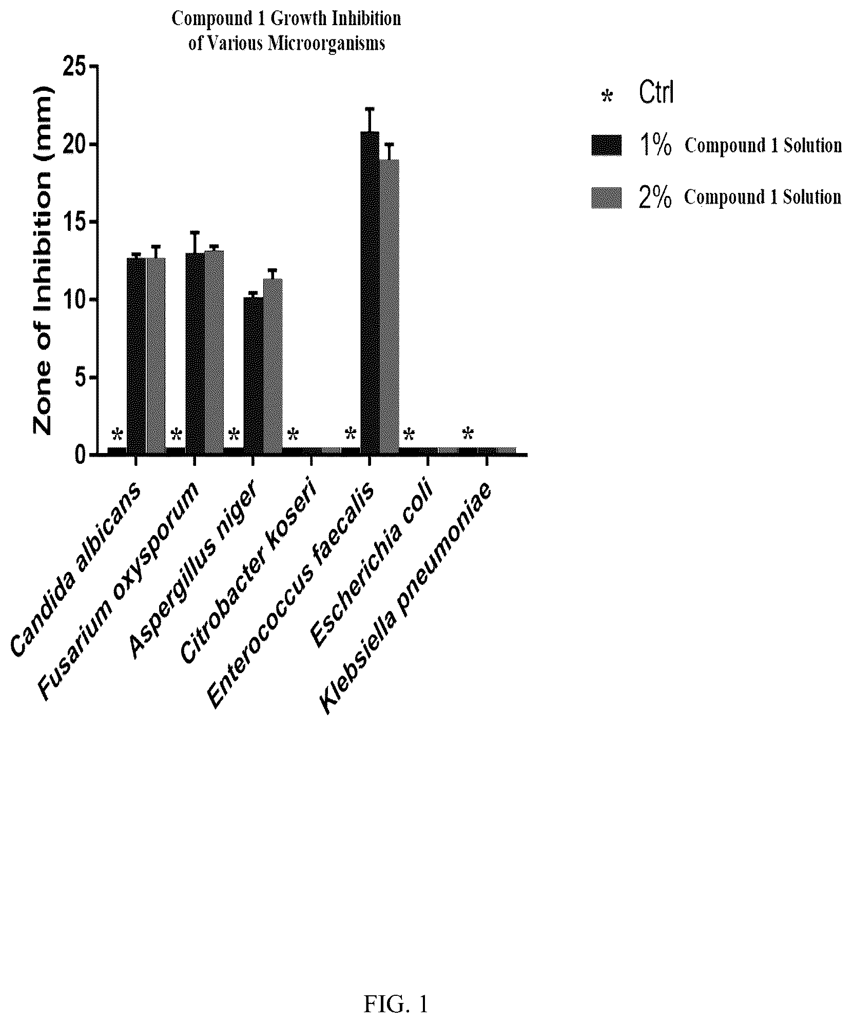 Patent US12134628 Figure 1 – Antimicrobial organosilanes