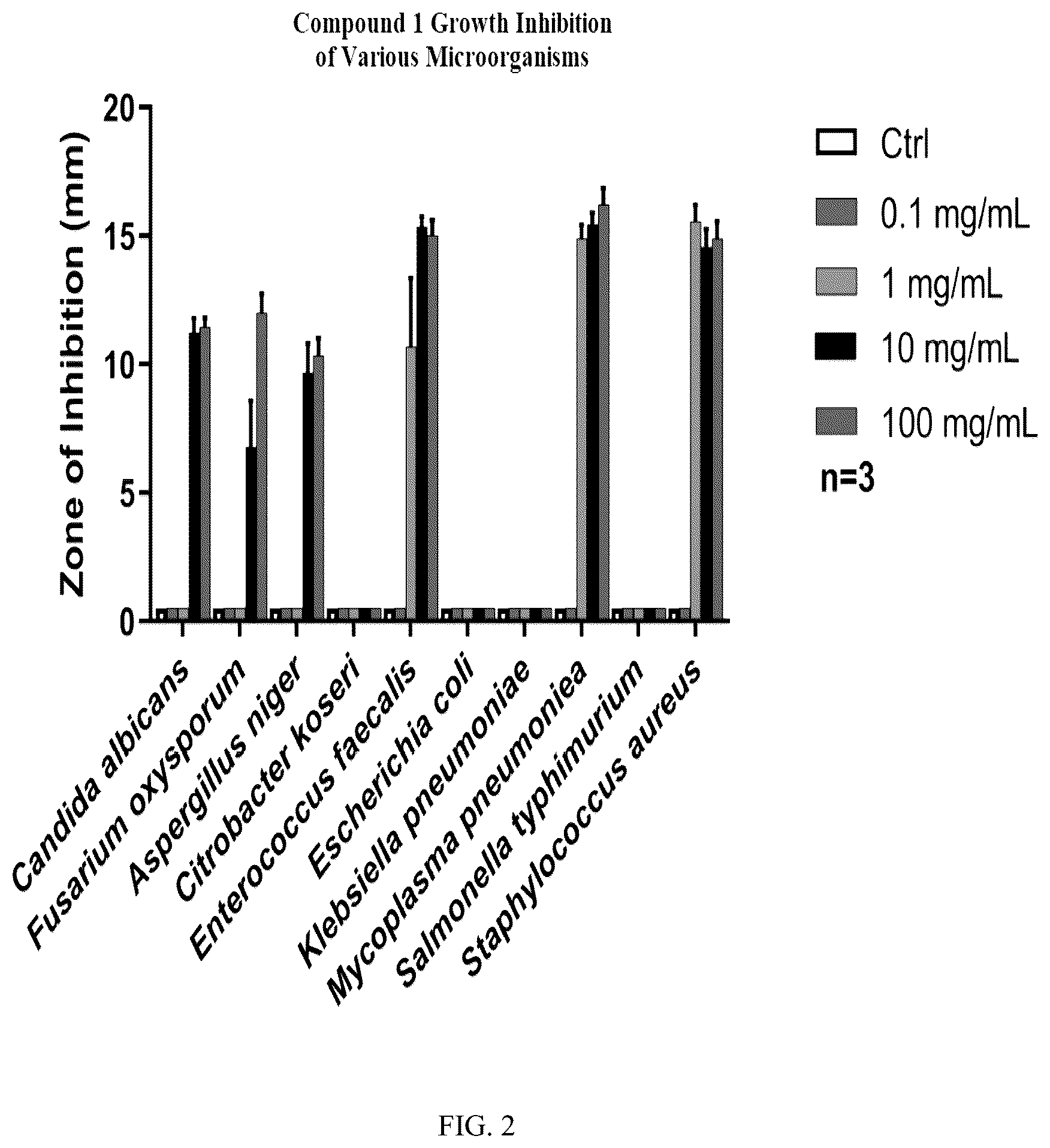 Patent US12134628 Figure 2 – Antimicrobial organosilanes