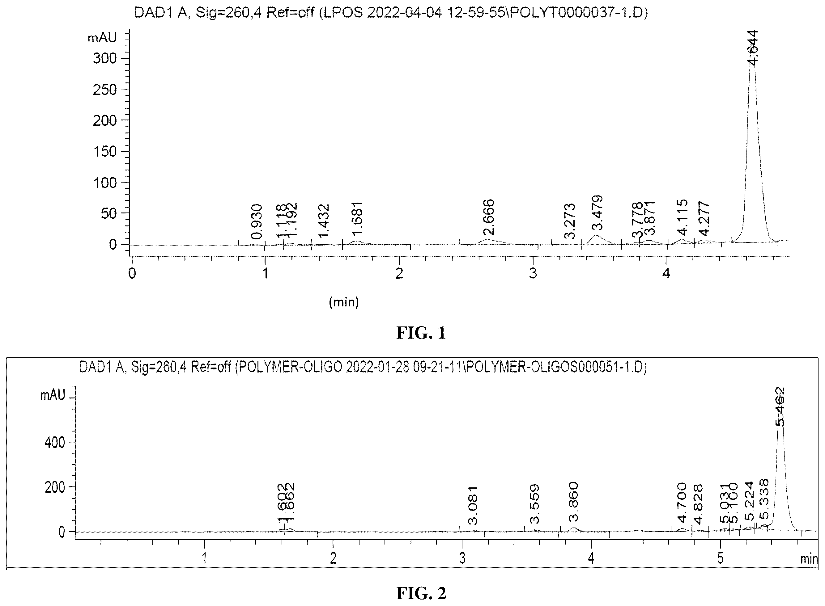 Patent US12134630 Figure 1 – Compositions and methods for liquid phase oligonucleotide synthesis