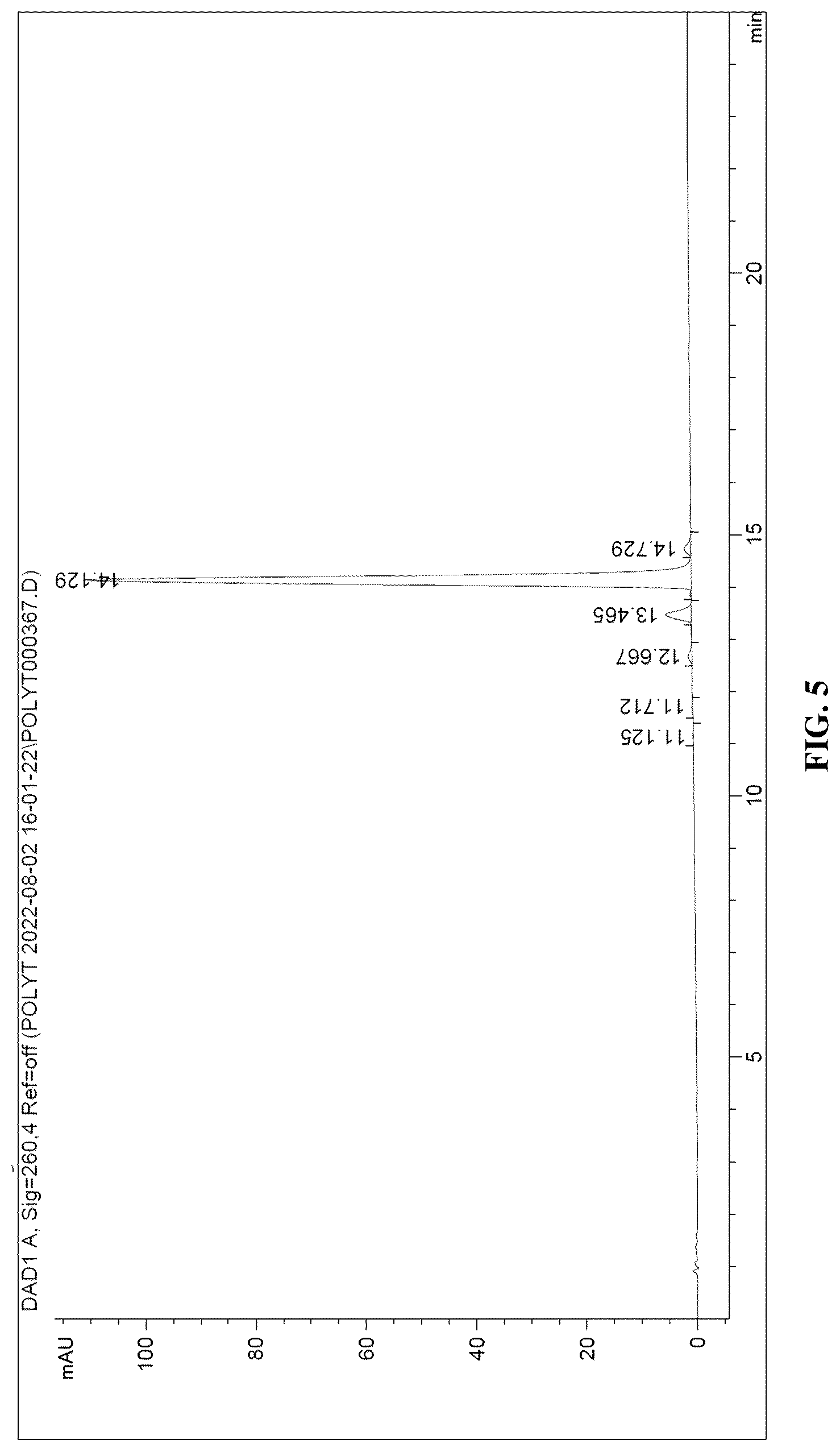 Patent US12134630 Figure 3 – Compositions and methods for liquid phase oligonucleotide synthesis
