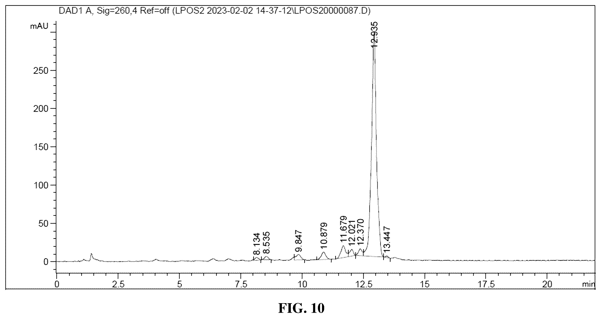 Patent US12134630 Figure 7 – Compositions and methods for liquid phase oligonucleotide synthesis