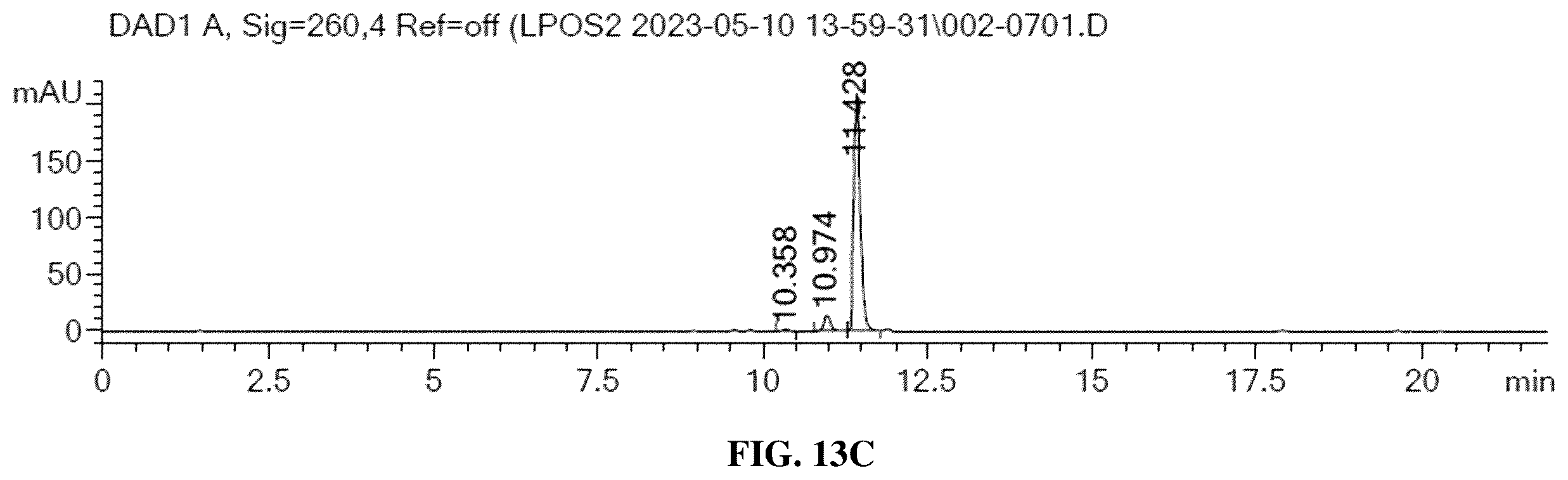 Patent US12134630 Figure 10 – Compositions and methods for liquid phase oligonucleotide synthesis