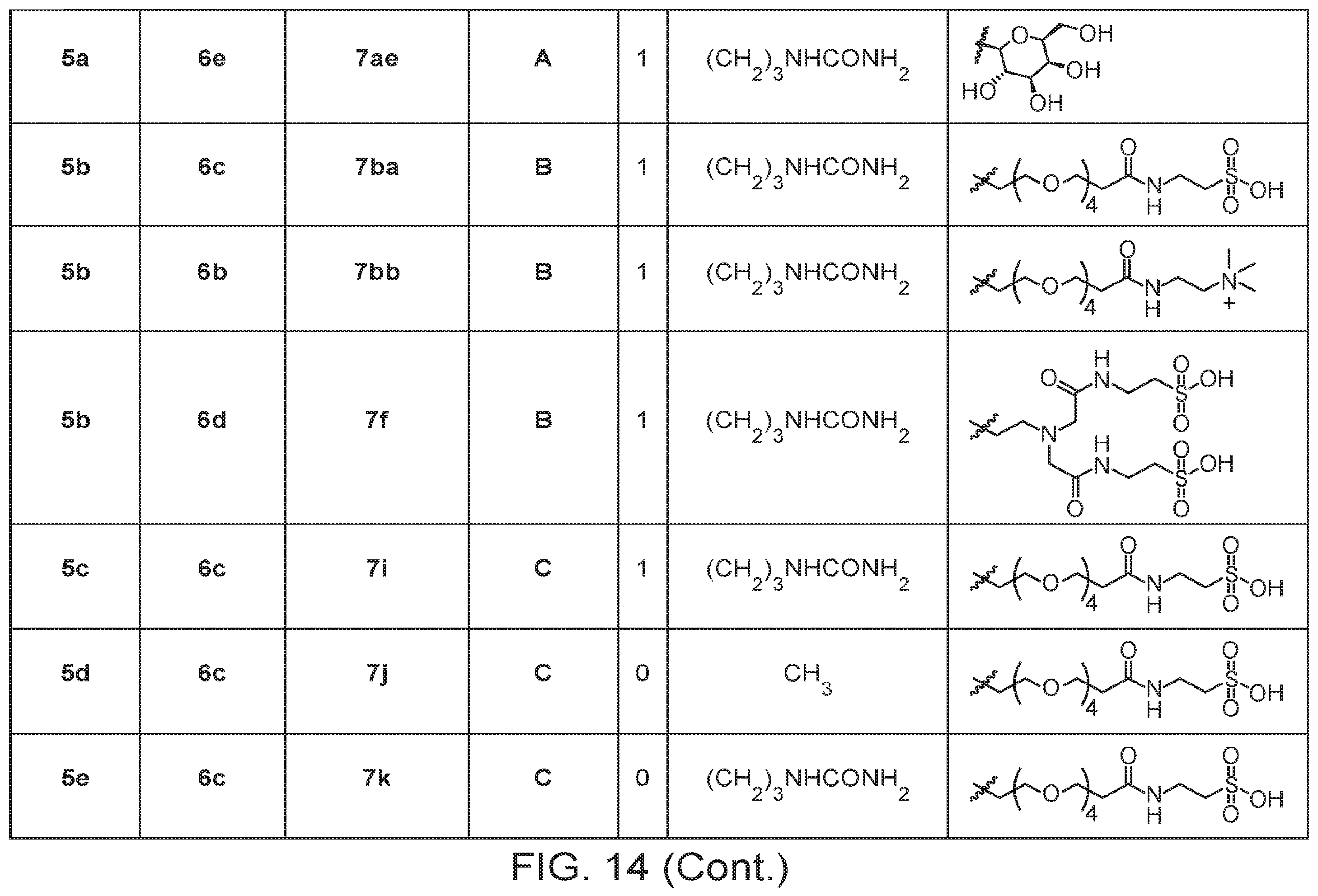 Patent US12134631 Figure 20 – Hydrophilic linkers for antibody drug conjugates
