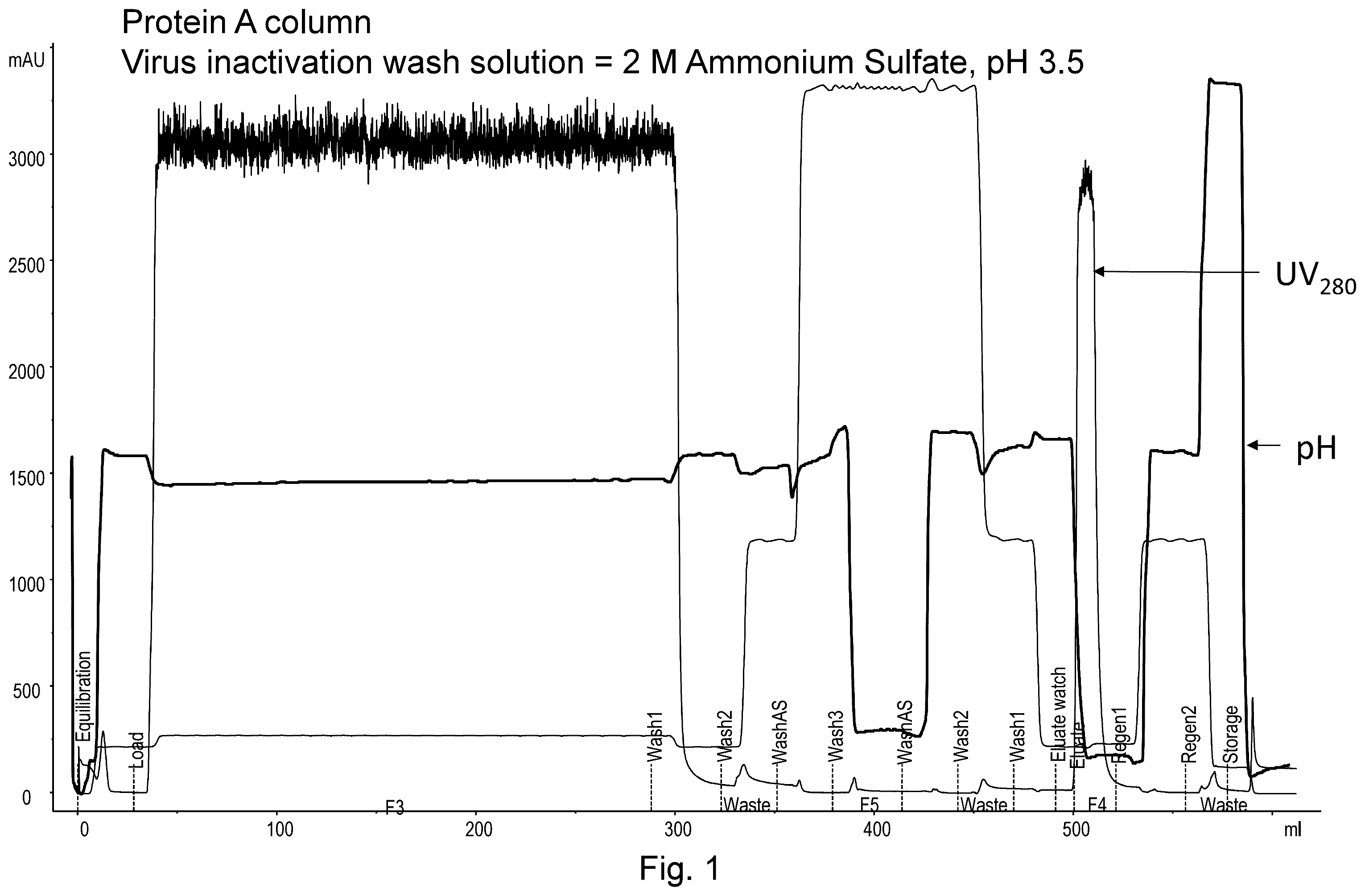 Patent US12134632 Figure 1 – On-column viral inactivation methods