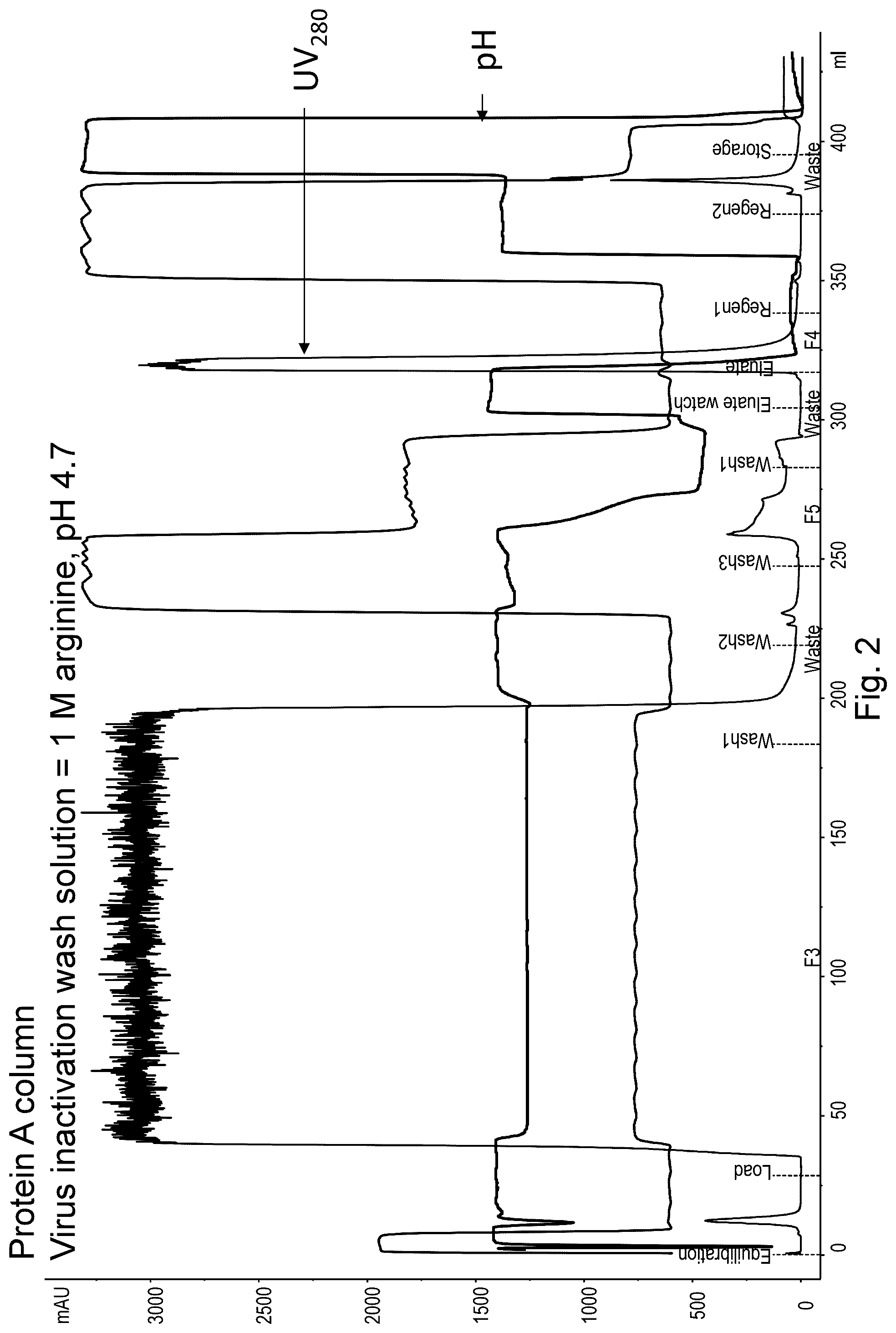 Patent US12134632 Figure 2 – On-column viral inactivation methods