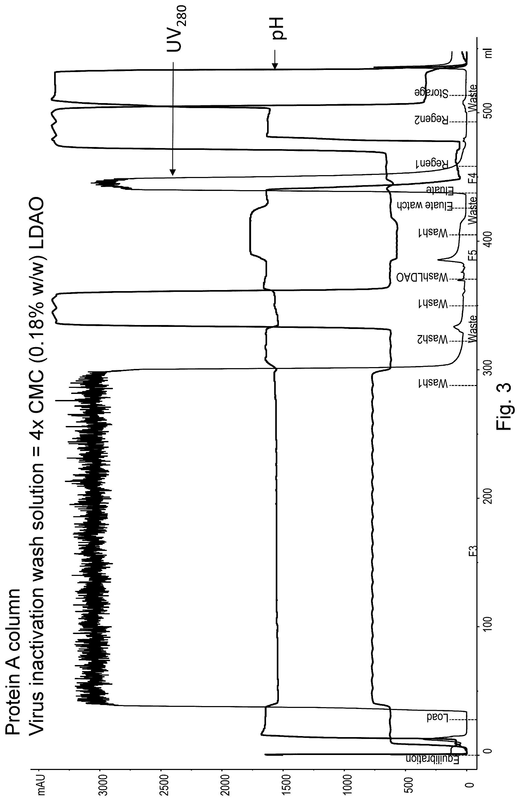 Patent US12134632 Figure 3 – On-column viral inactivation methods