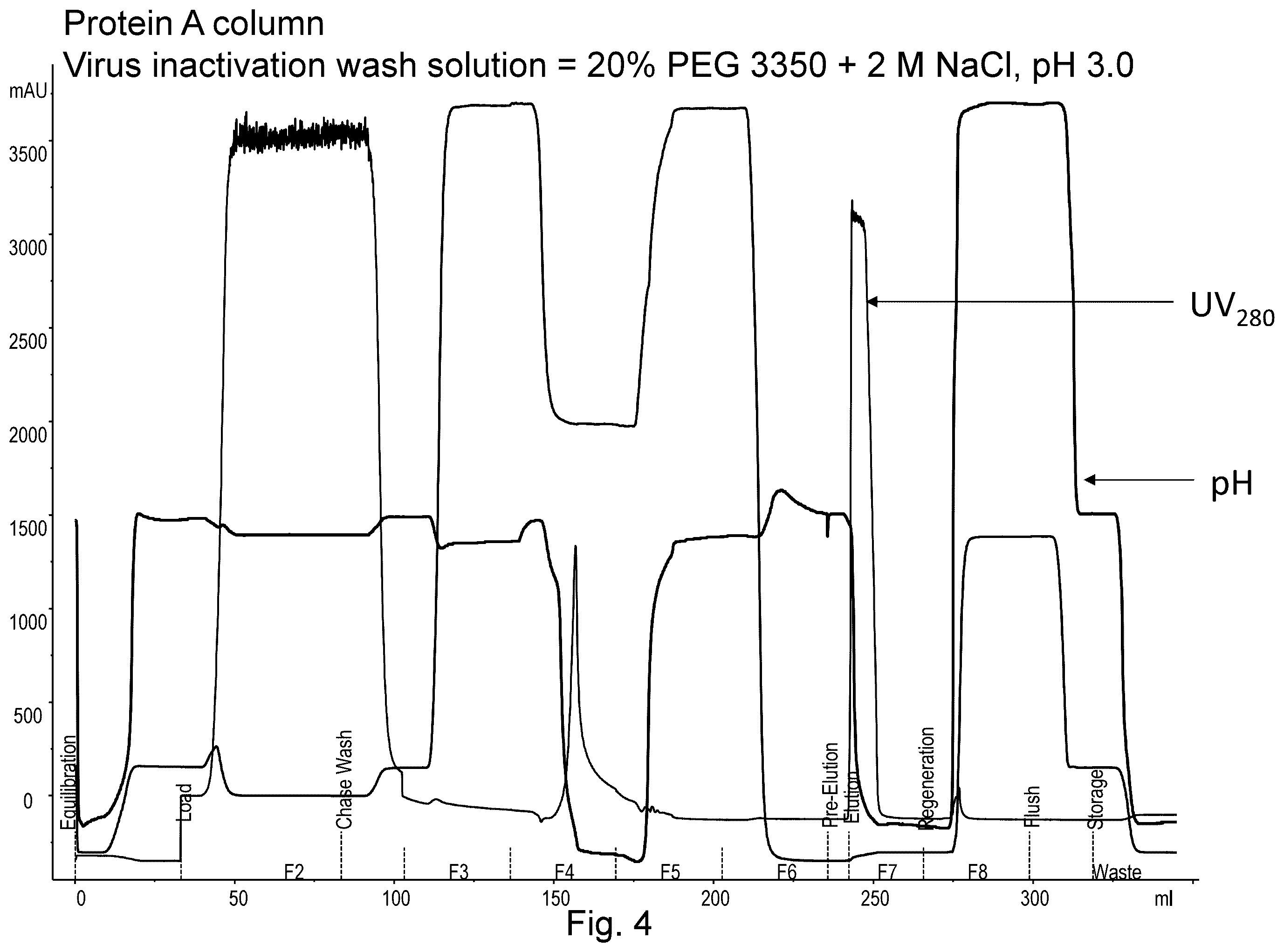 Patent US12134632 Figure 4 – On-column viral inactivation methods