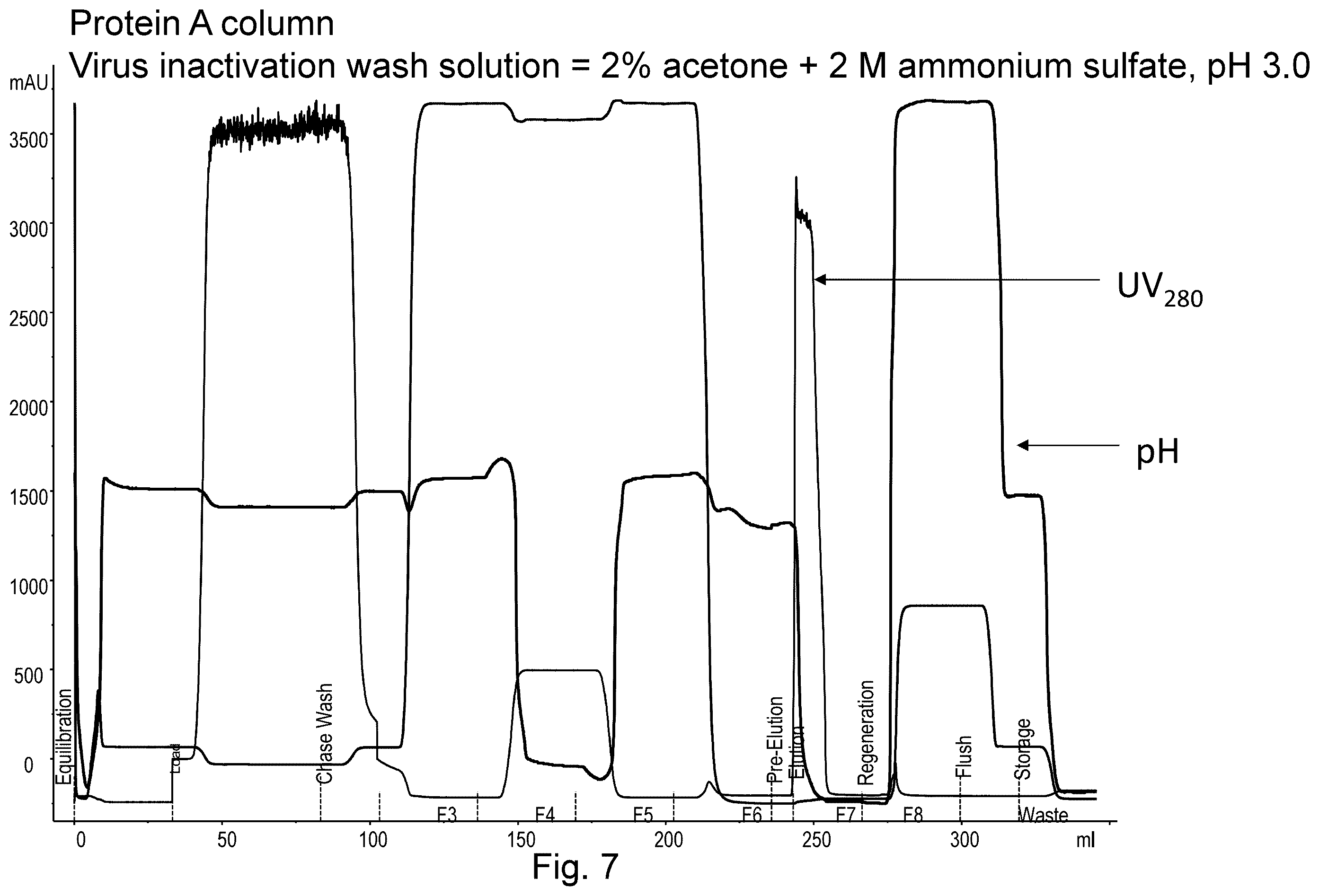 Patent US12134632 Figure 7 – On-column viral inactivation methods