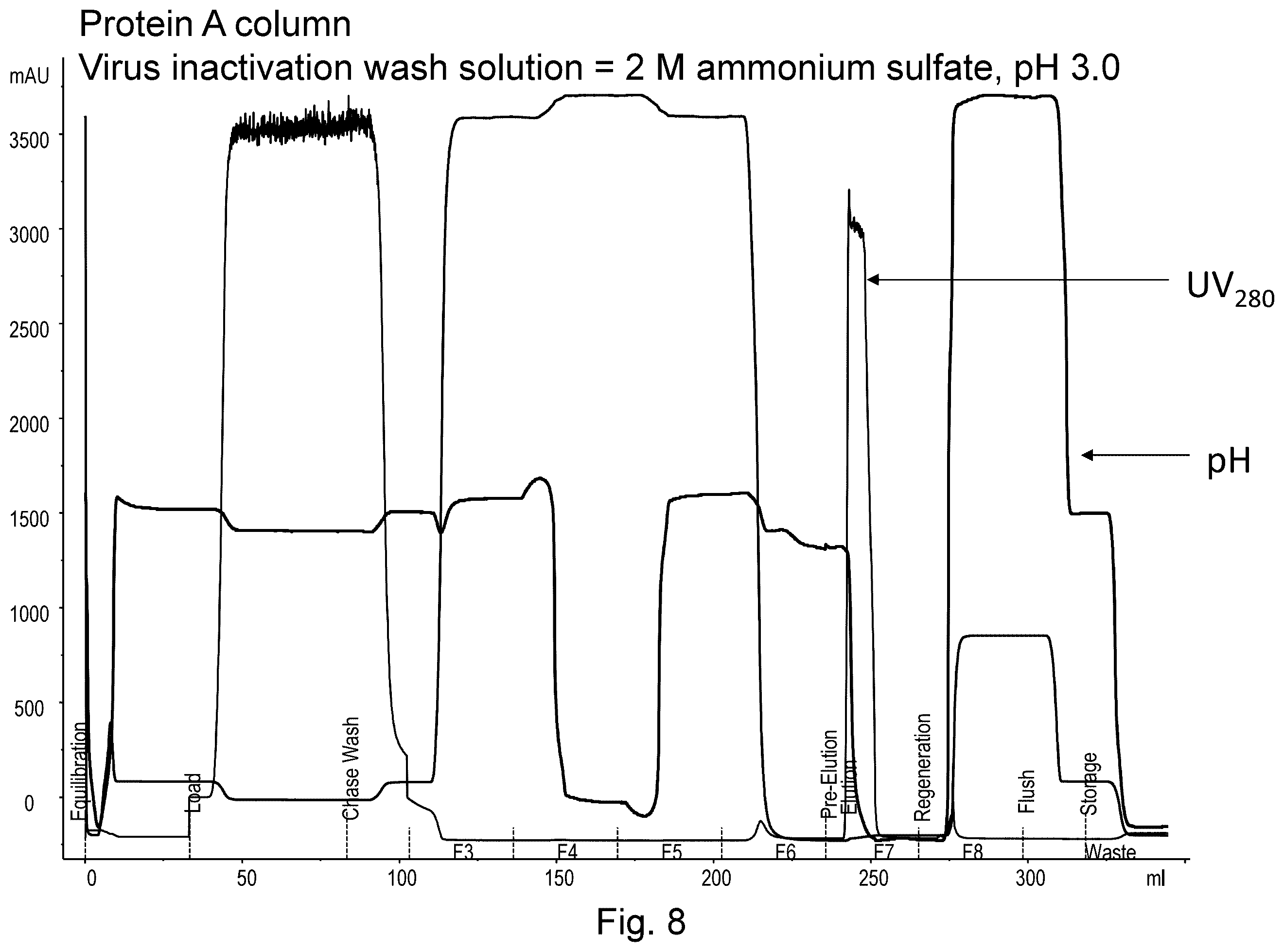 Patent US12134632 Figure 8 – On-column viral inactivation methods