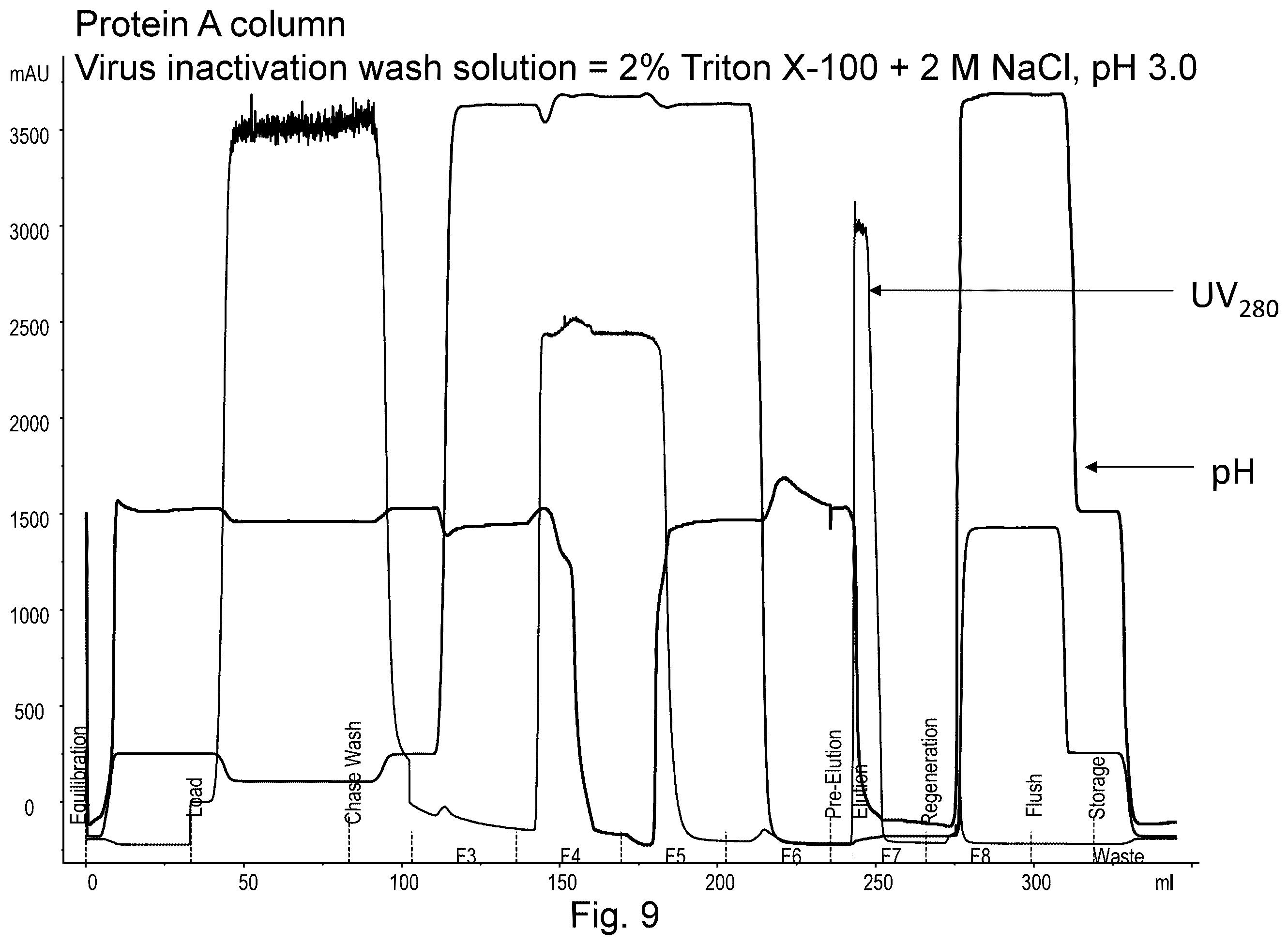 Patent US12134632 Figure 9 – On-column viral inactivation methods