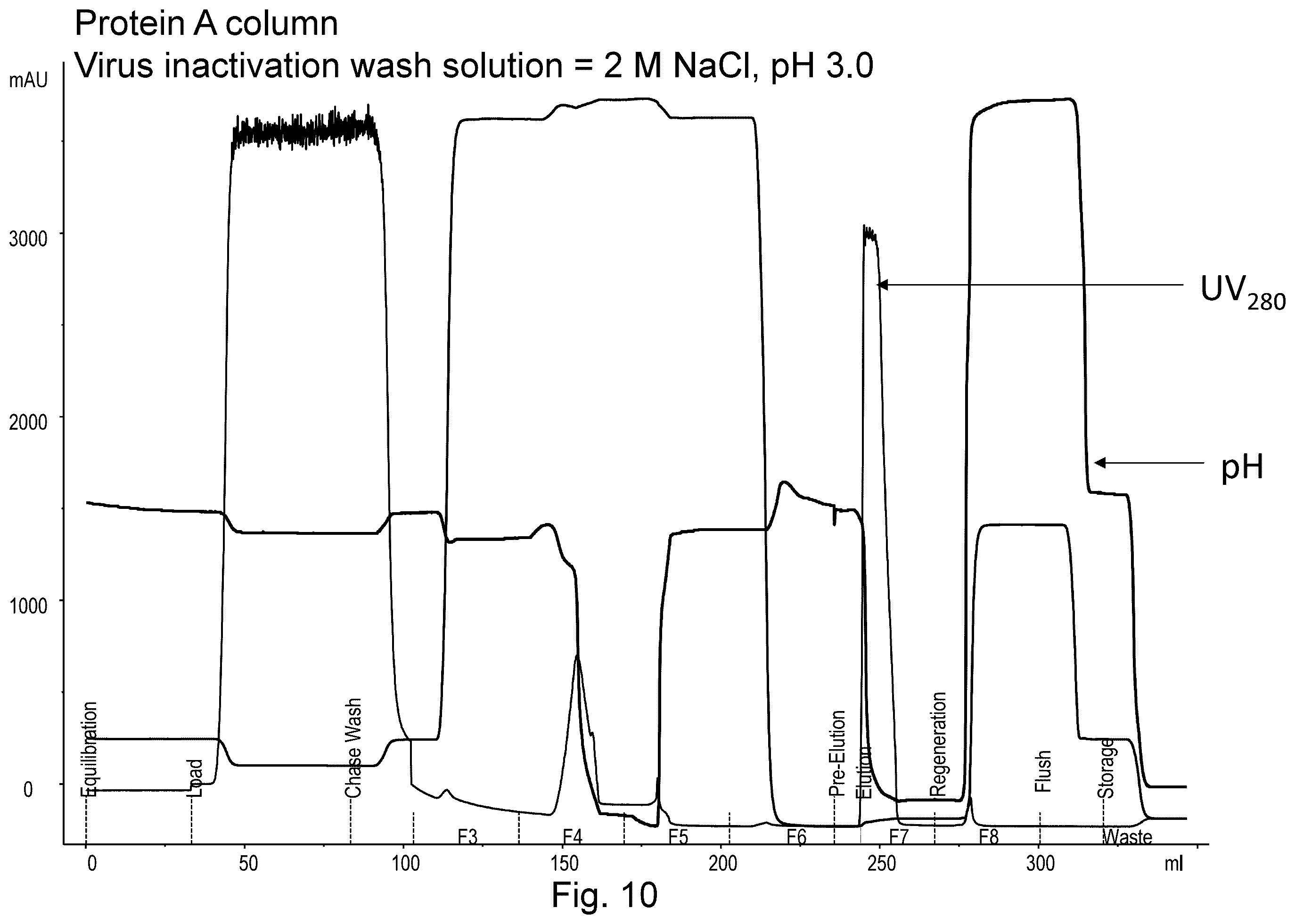 Patent US12134632 Figure 10 – On-column viral inactivation methods