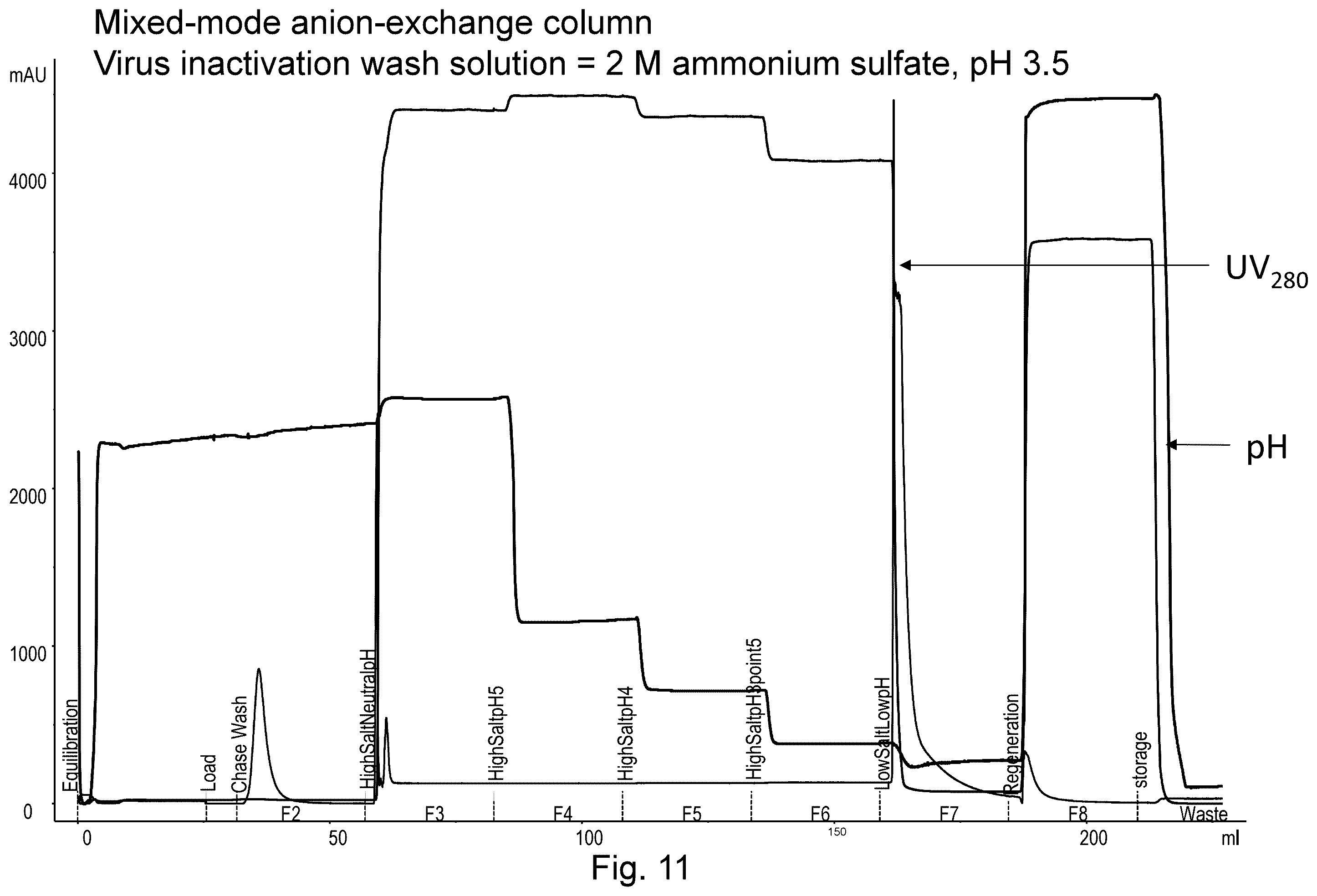Patent US12134632 Figure 11 – On-column viral inactivation methods