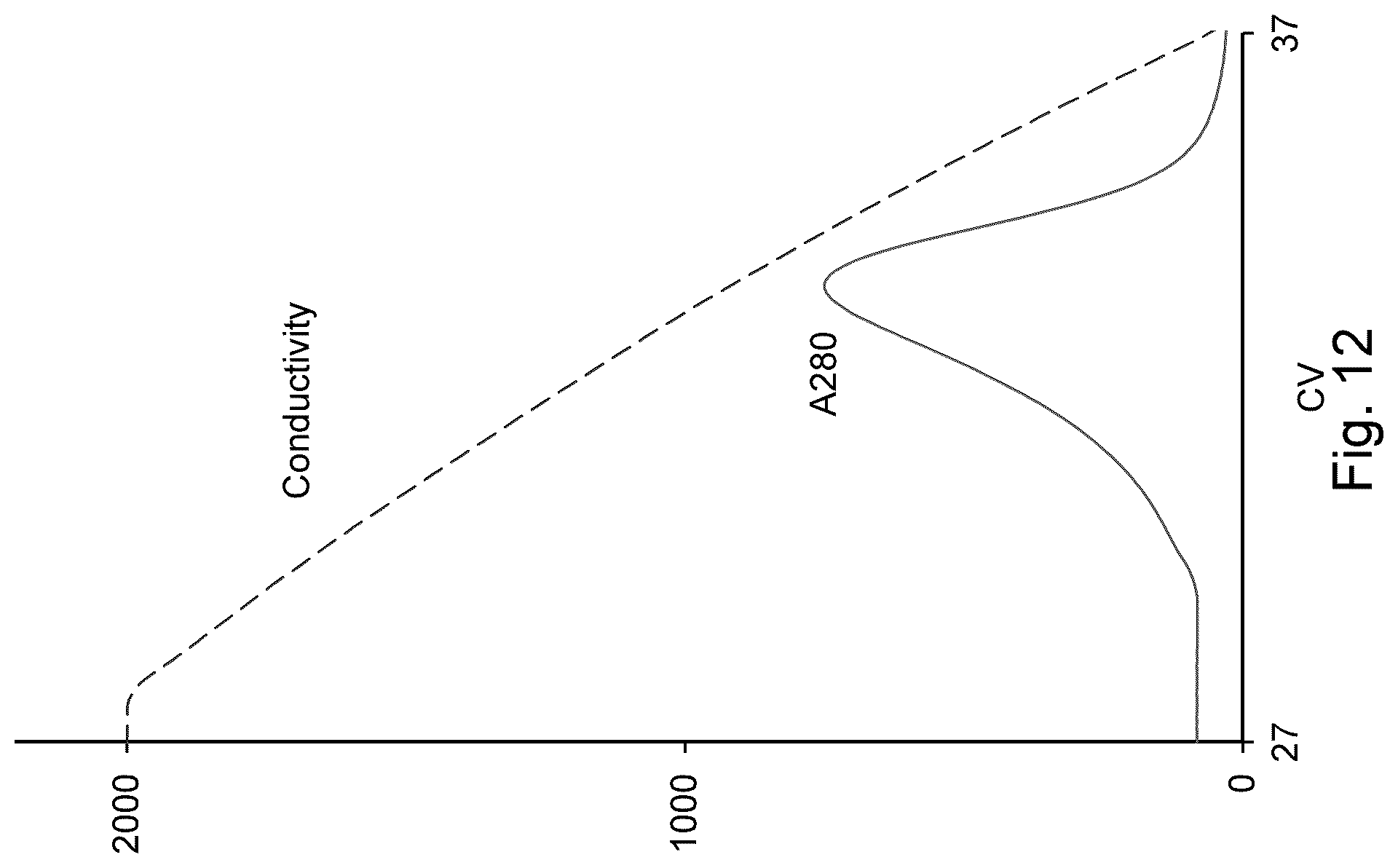 Patent US12134632 Figure 12 – On-column viral inactivation methods