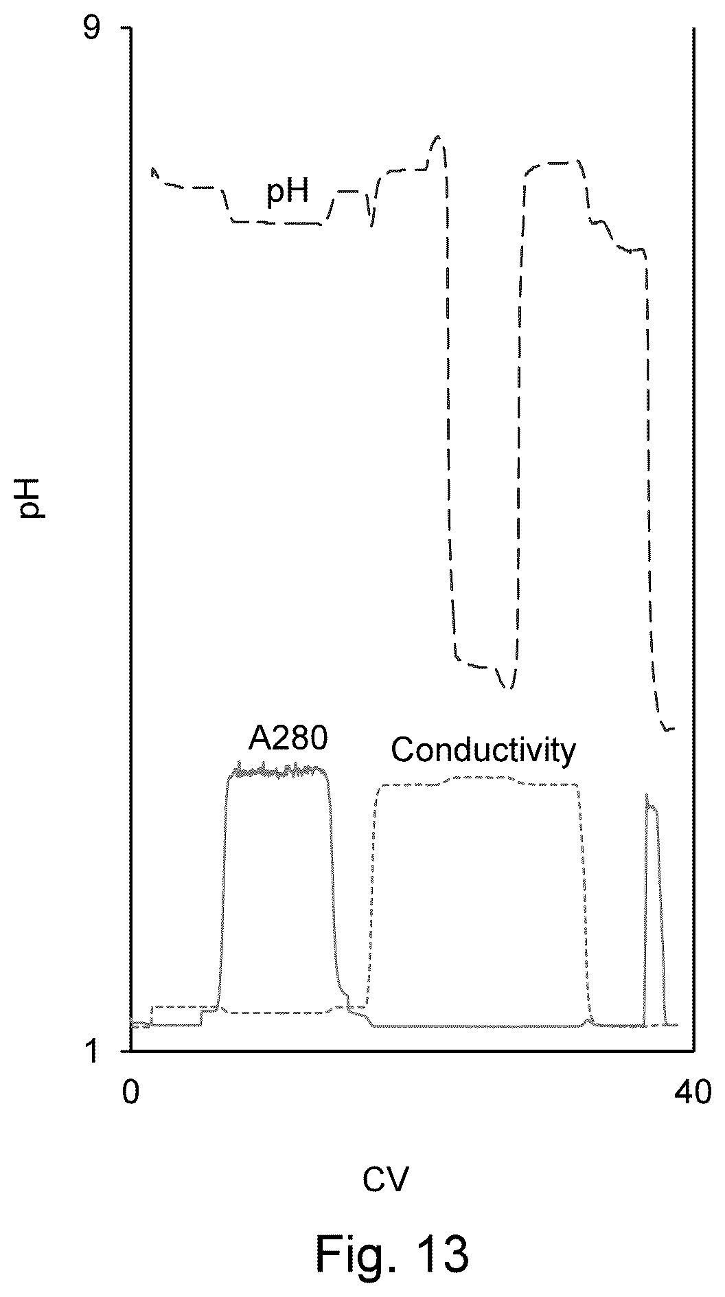 Patent US12134632 Figure 13 – On-column viral inactivation methods