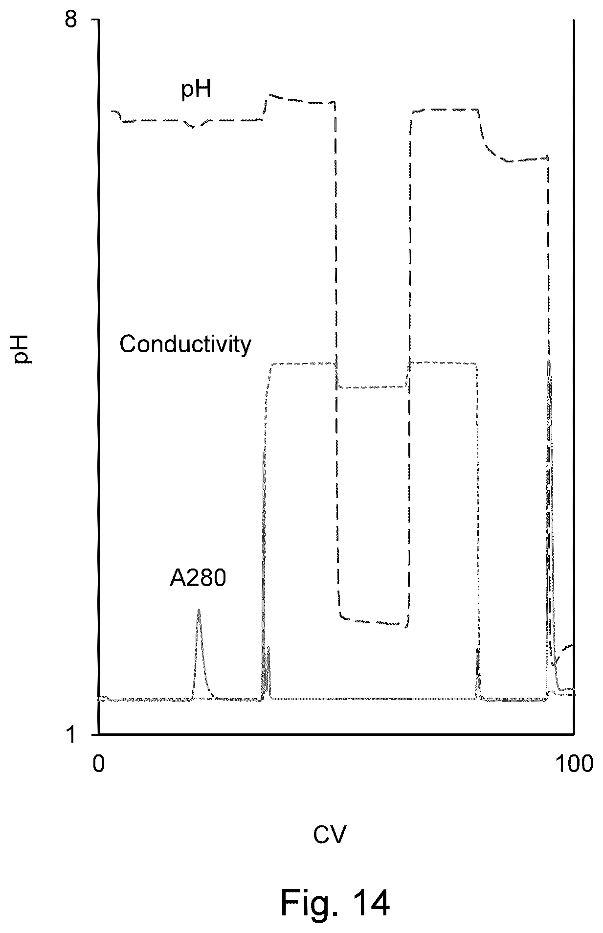Patent US12134632 Figure 14 – On-column viral inactivation methods