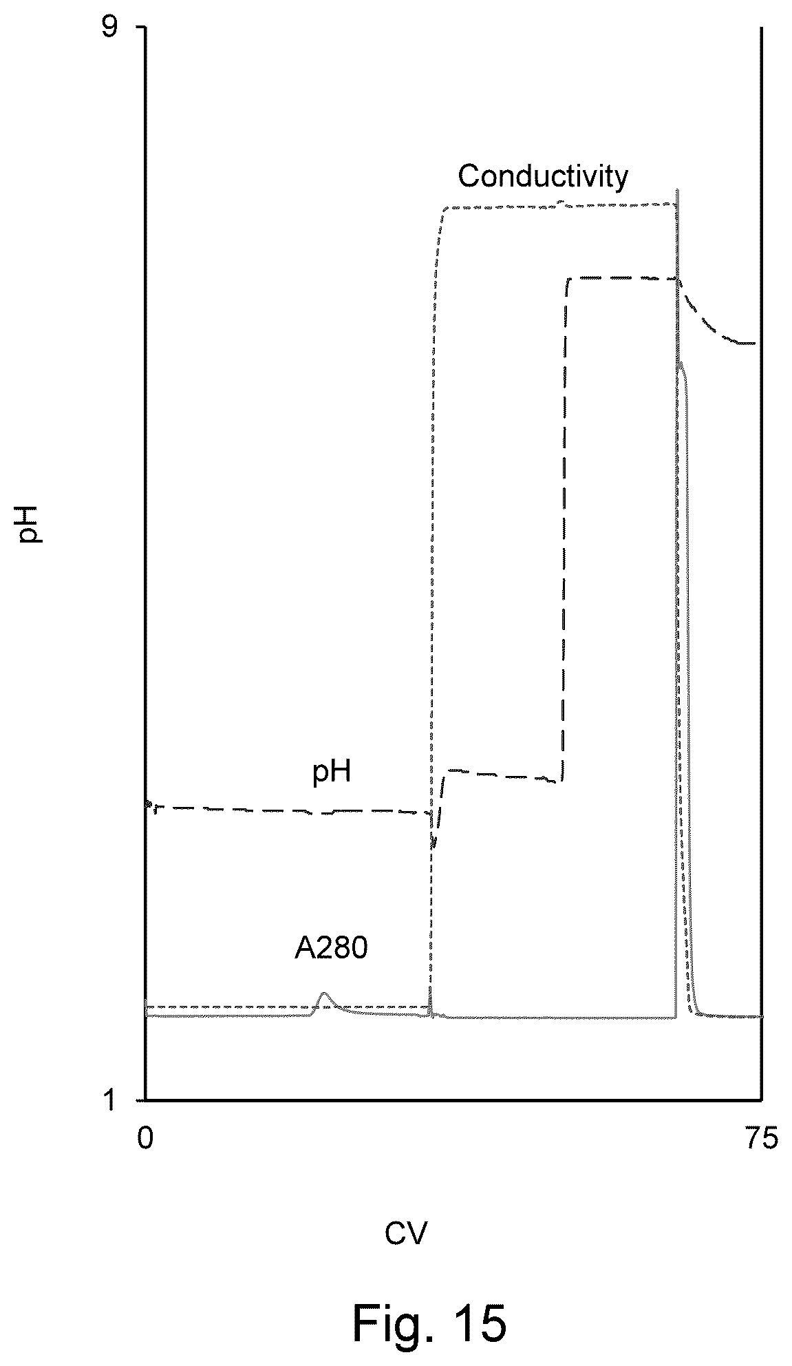 Patent US12134632 Figure 15 – On-column viral inactivation methods