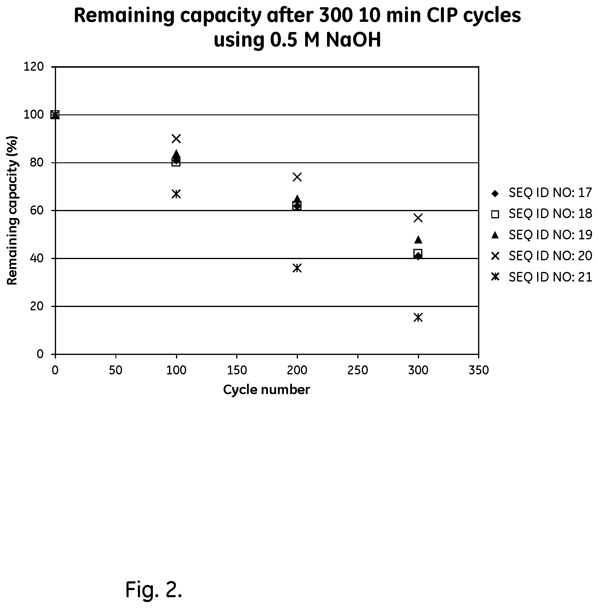Patent US12134633 Figure 2 – Separation matrix