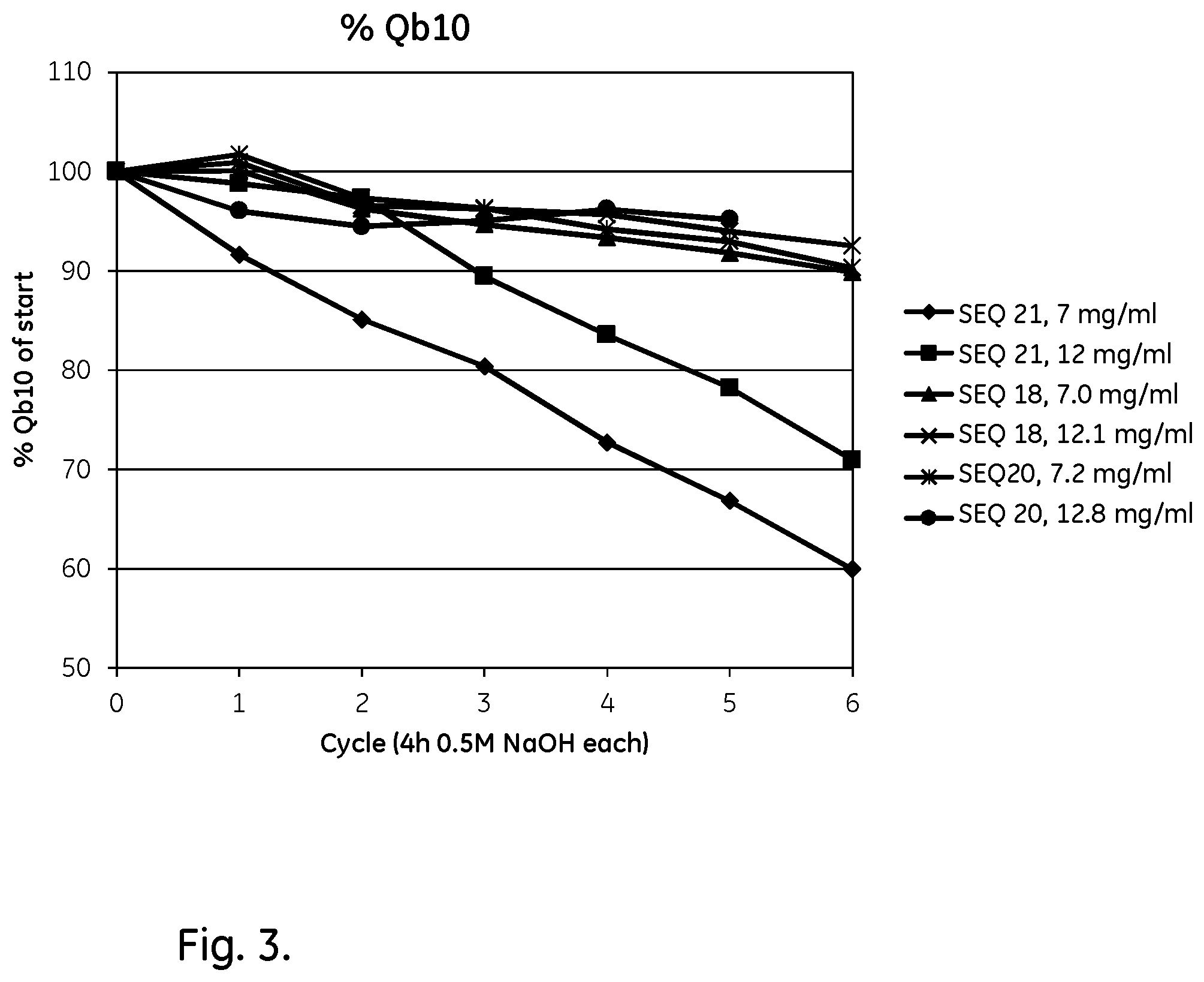 Patent US12134633 Figure 3 – Separation matrix