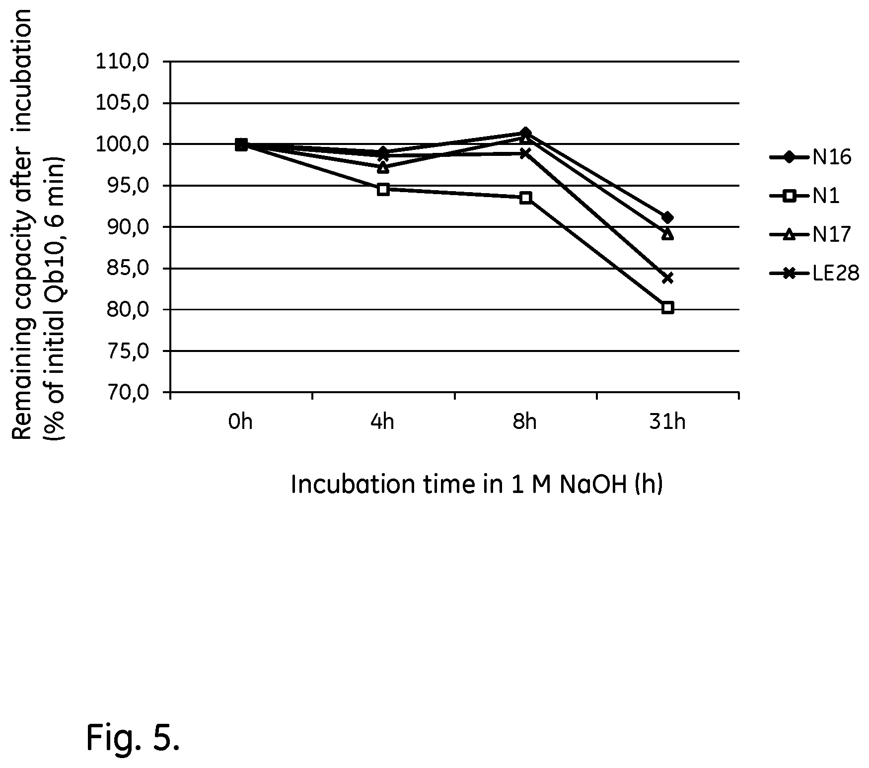 Patent US12134633 Figure 5 – Separation matrix