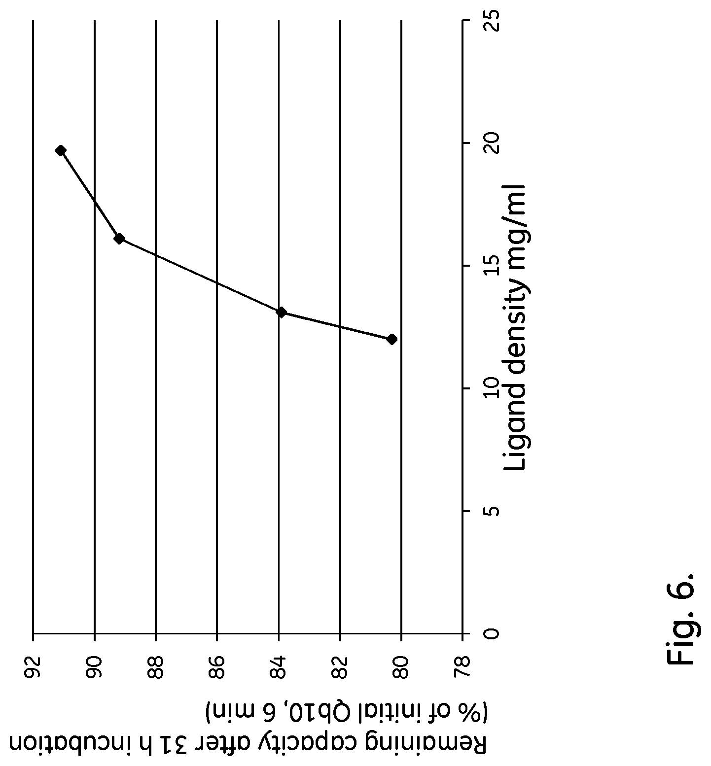 Patent US12134633 Figure 6 – Separation matrix