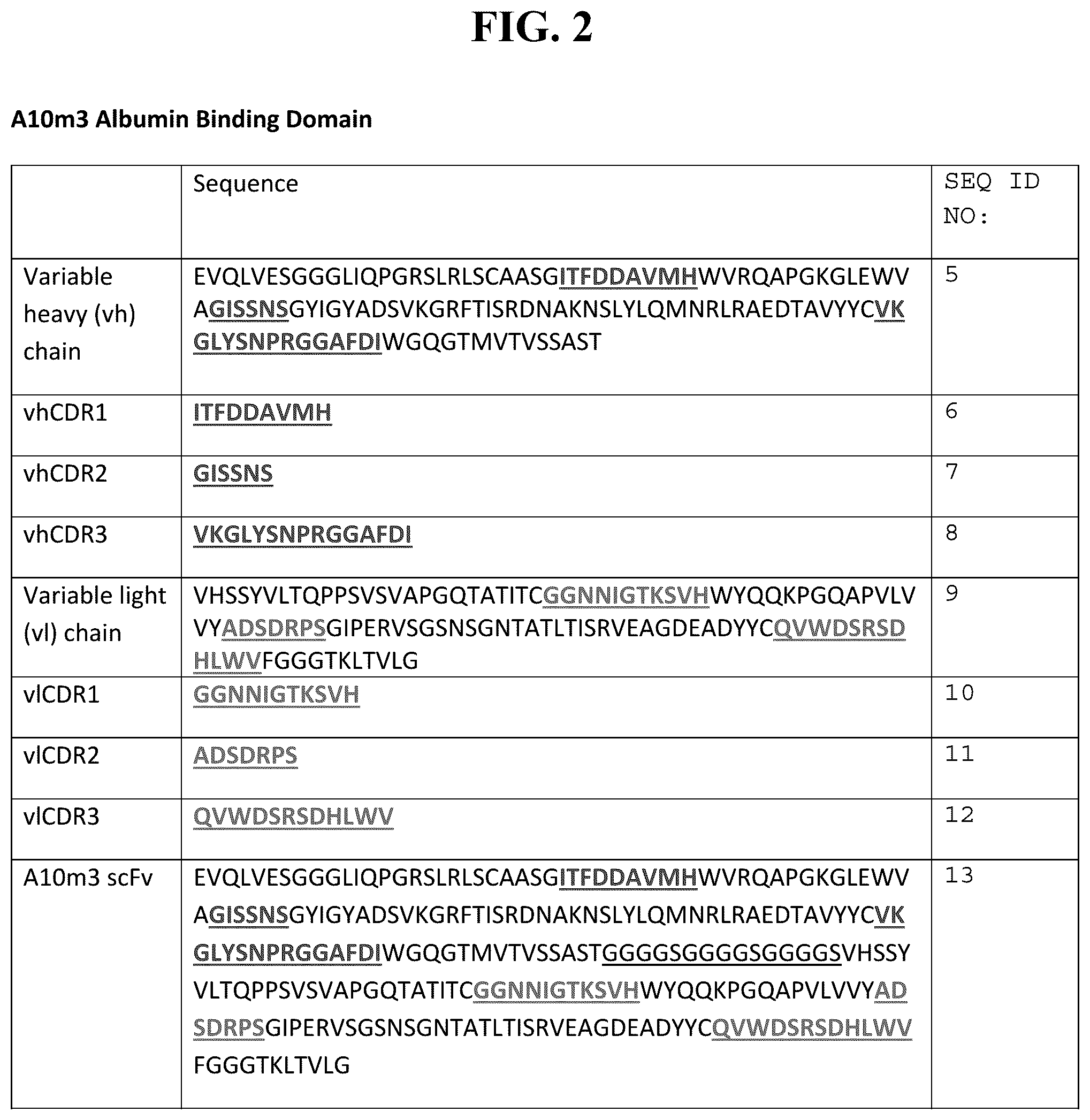 Patent US12134635 Figure 2 – Interleukin 18 (IL-18) variants and fusion proteins comprising same