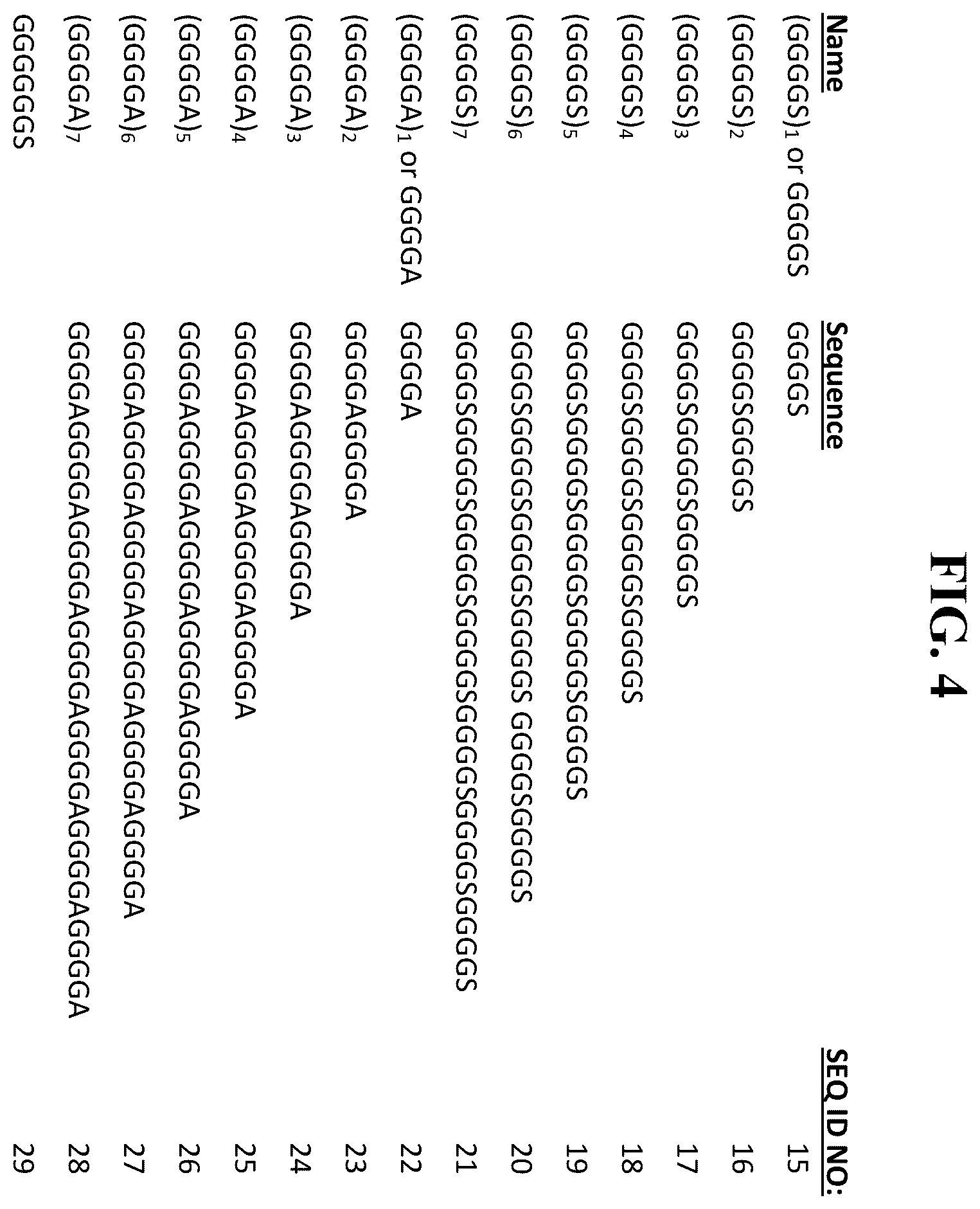 Patent US12134635 Figure 4 – Interleukin 18 (IL-18) variants and fusion proteins comprising same