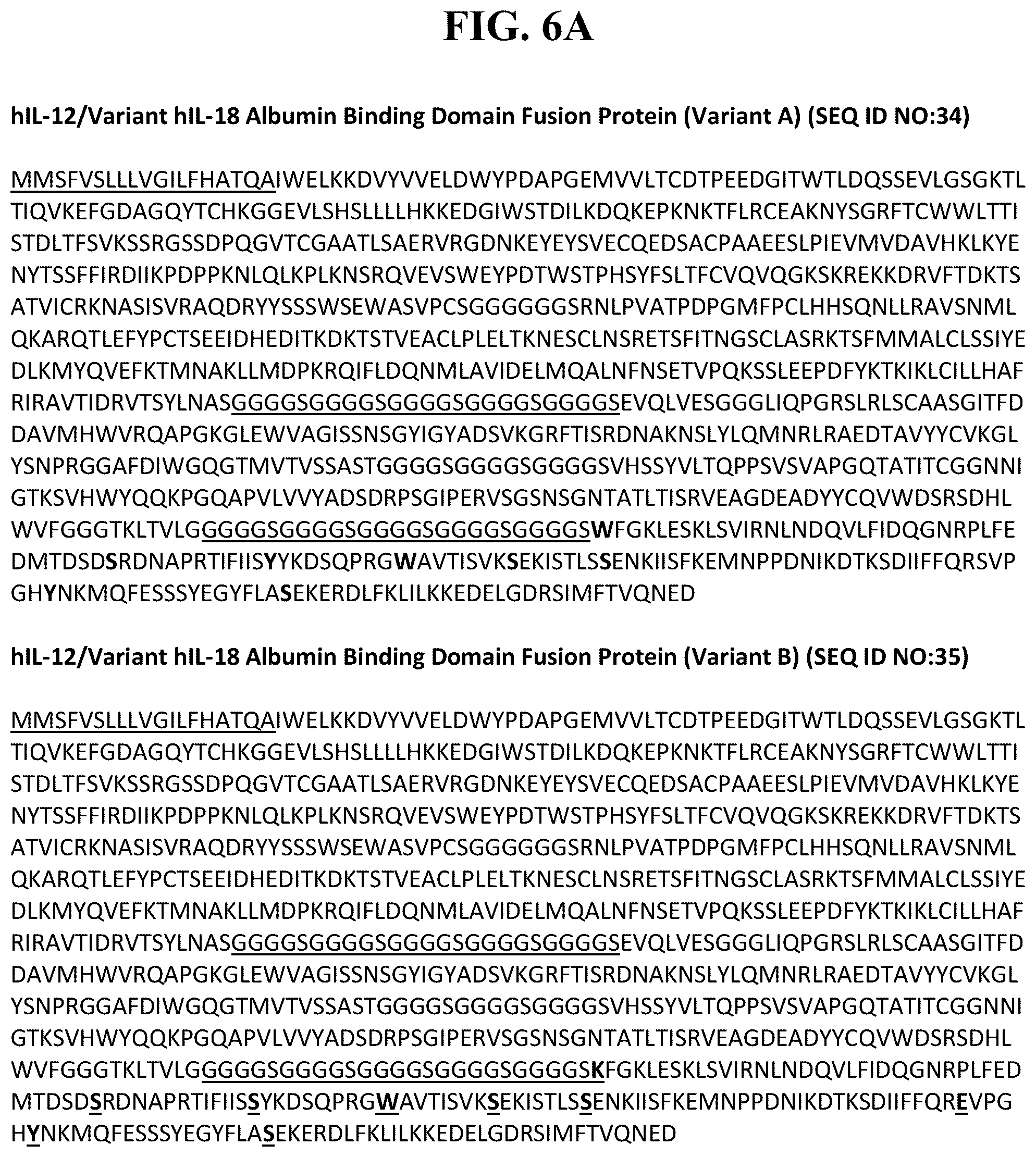 Patent US12134635 Figure 6 – Interleukin 18 (IL-18) variants and fusion proteins comprising same