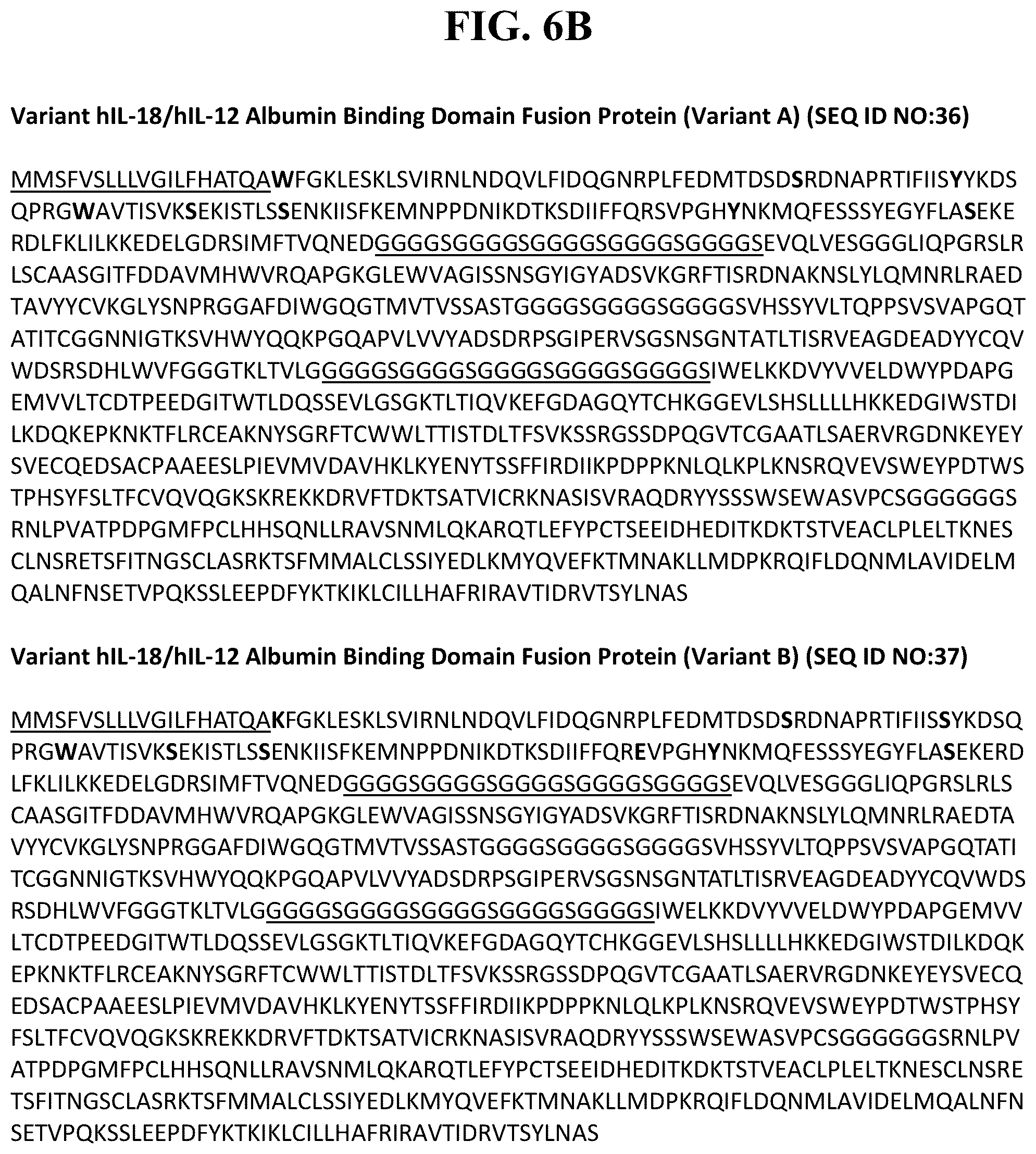 Patent US12134635 Figure 7 – Interleukin 18 (IL-18) variants and fusion proteins comprising same