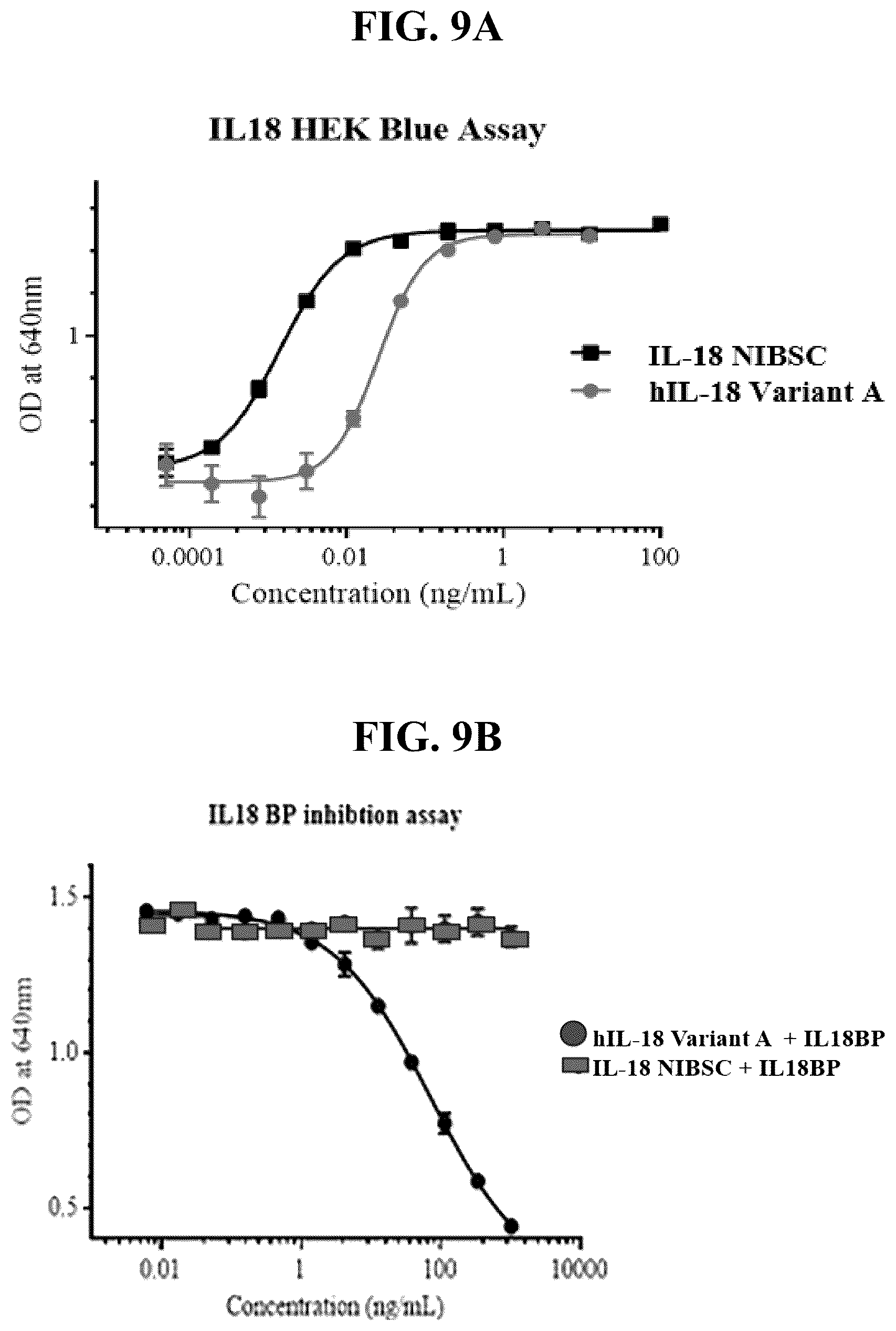 Patent US12134635 Figure 9 – Interleukin 18 (IL-18) variants and fusion proteins comprising same
